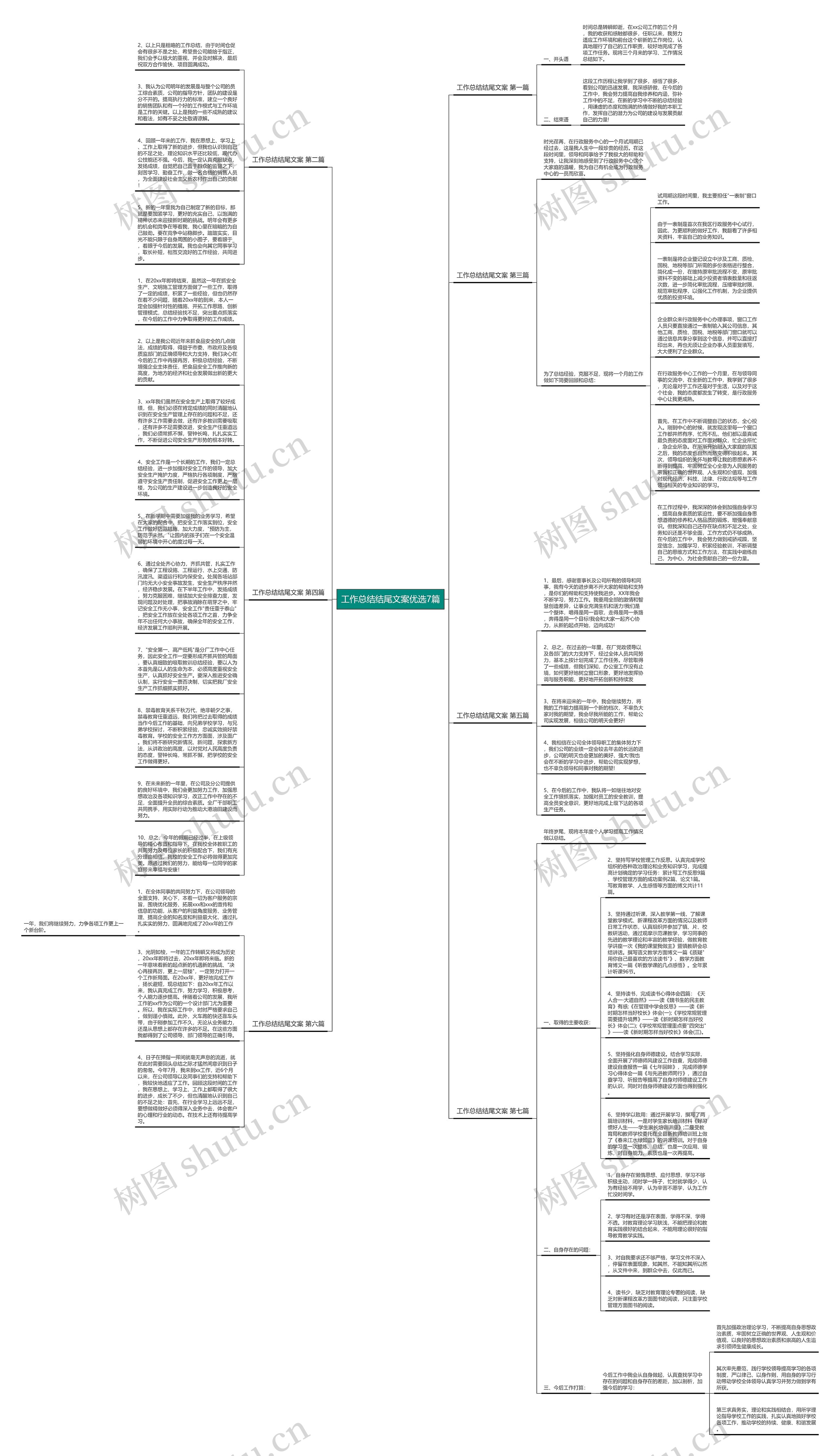 工作总结结尾文案优选7篇思维导图