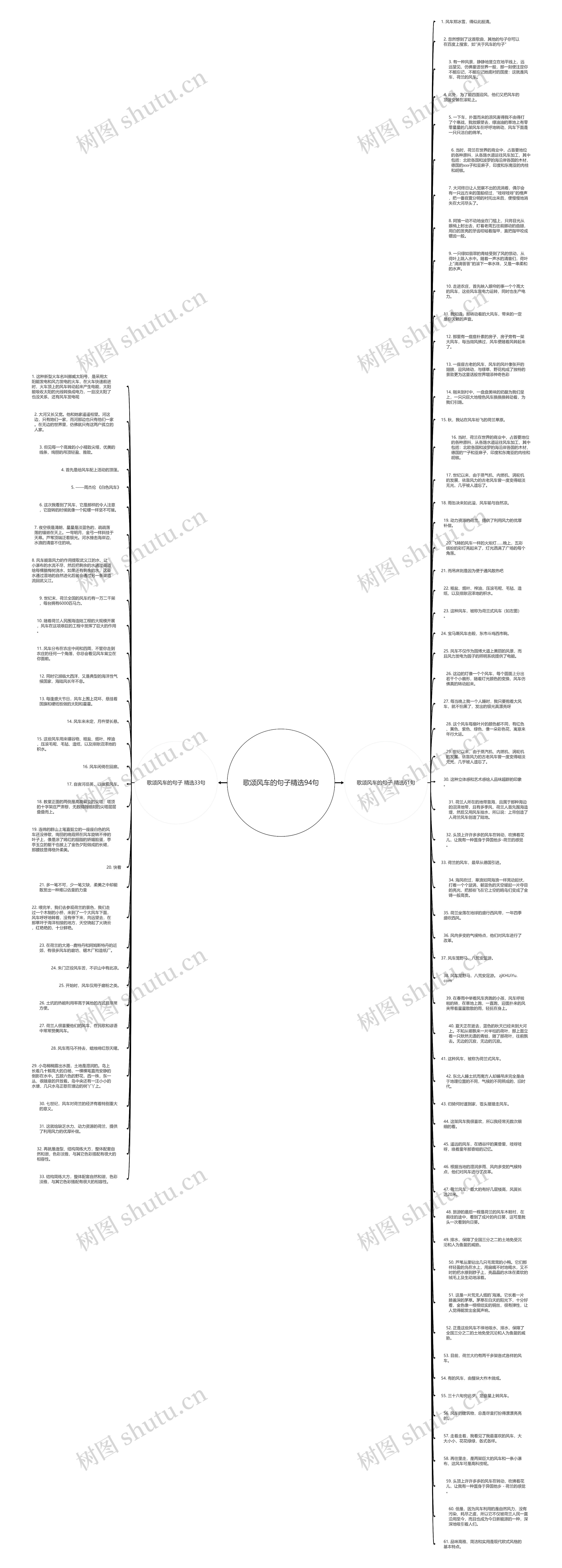 歌颂风车的句子精选94句思维导图