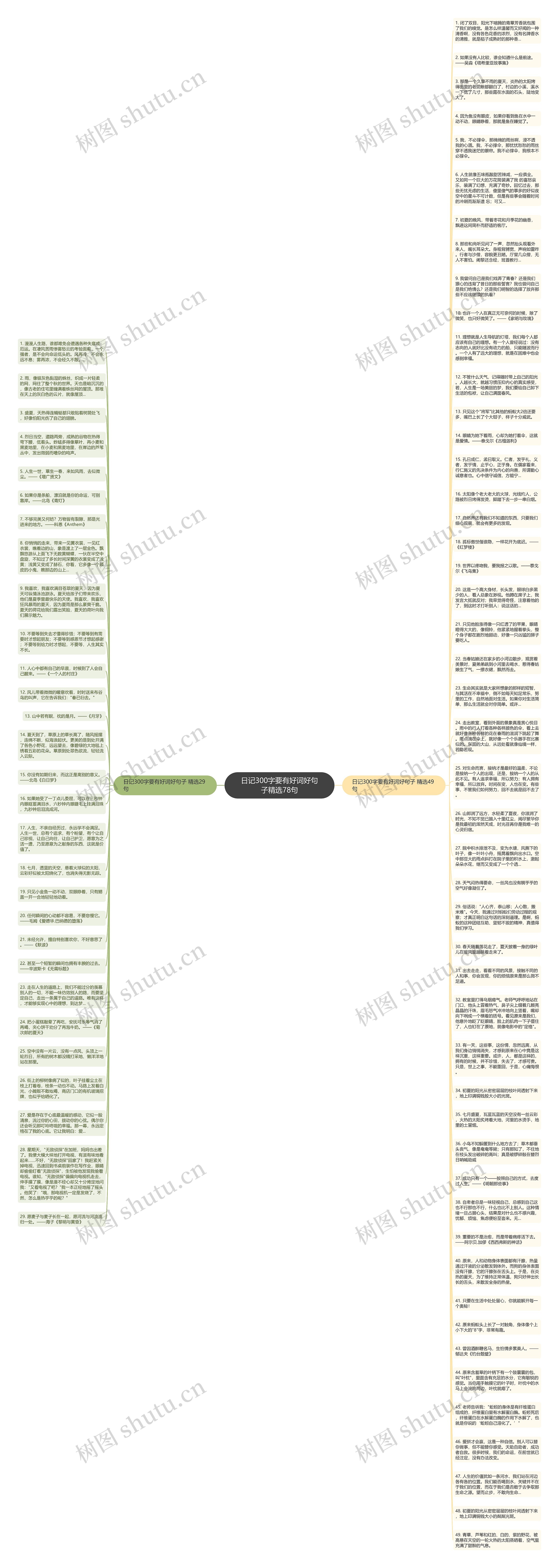 日记300字要有好词好句子精选78句思维导图