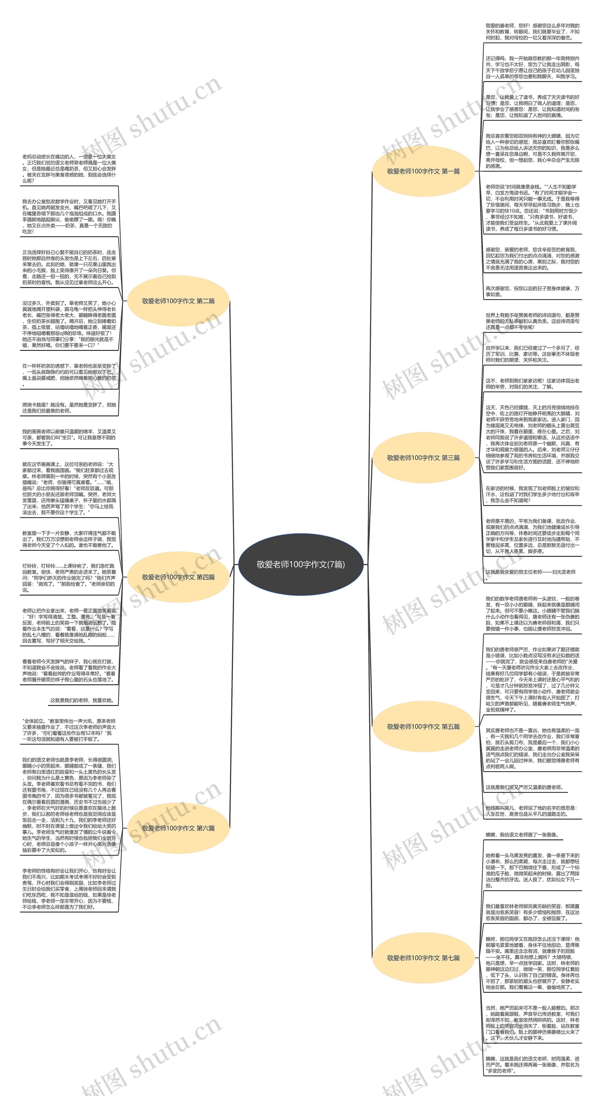敬爱老师100字作文(7篇)思维导图