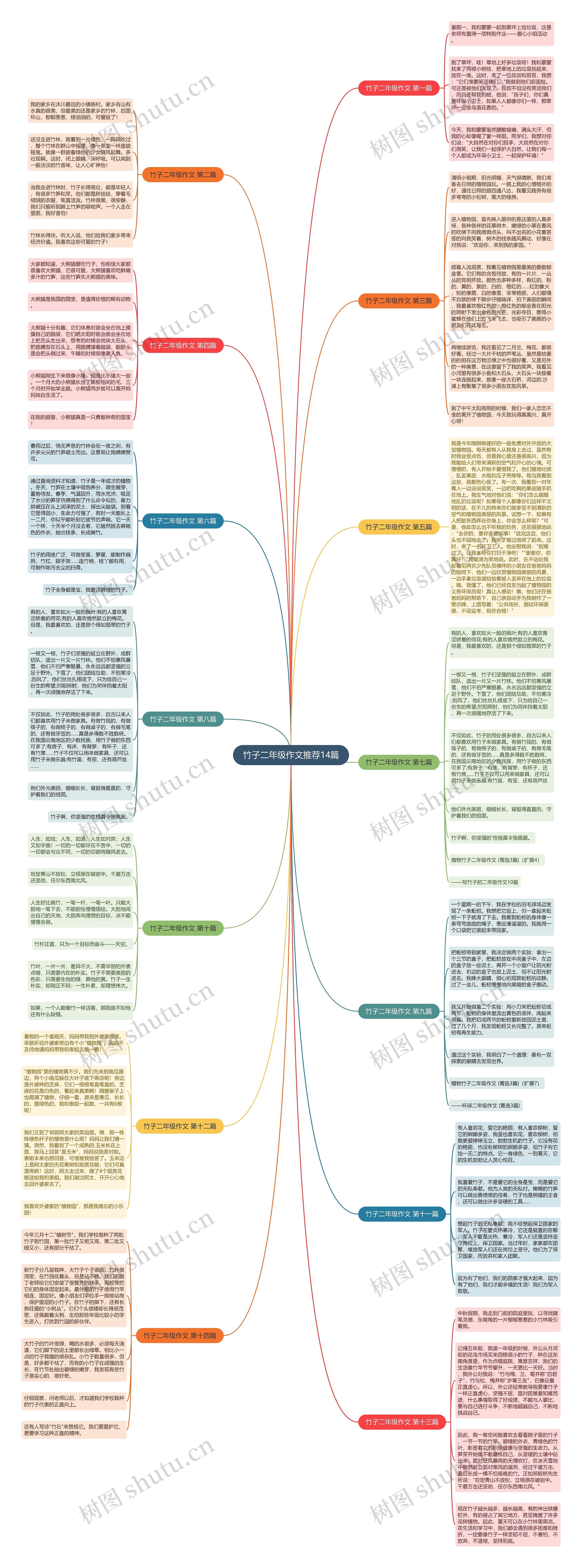 竹子二年级作文推荐14篇 竹子二年级作文推荐14篇