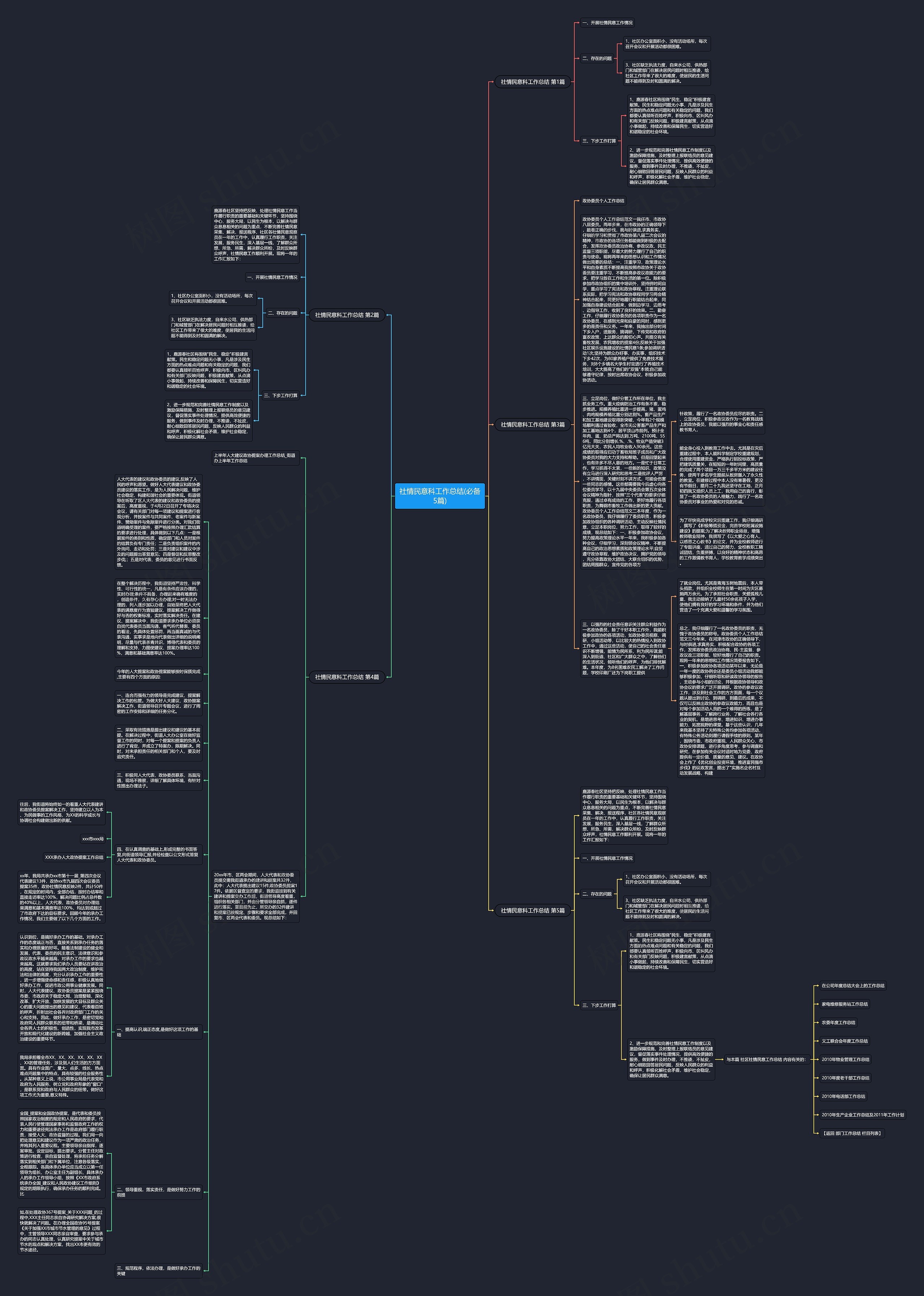 社情民意科工作总结(必备5篇)思维导图