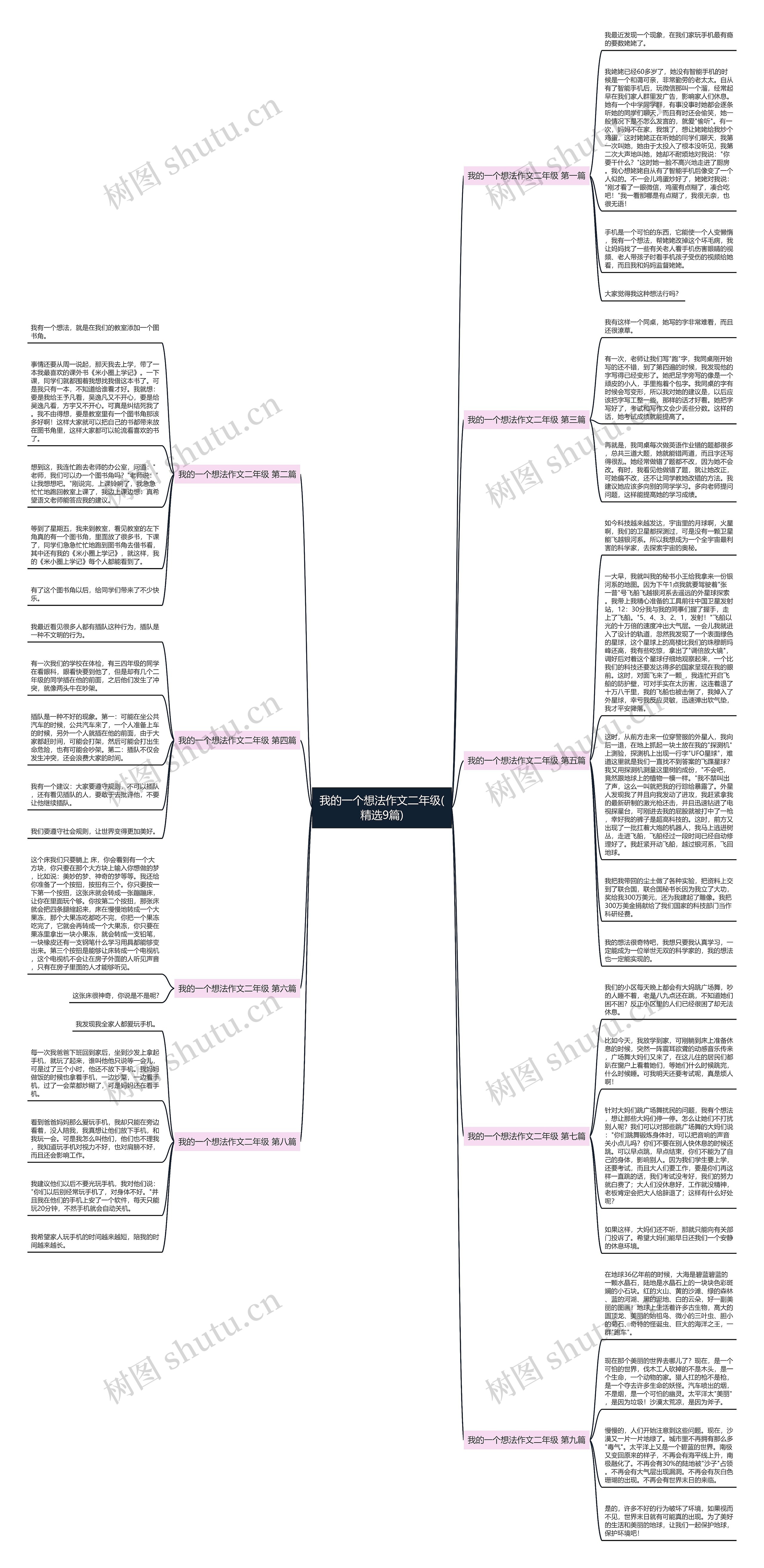 我的一个想法作文二年级(精选9篇)思维导图高清图 我的一个想法作文二年级(精选9篇)思维导图