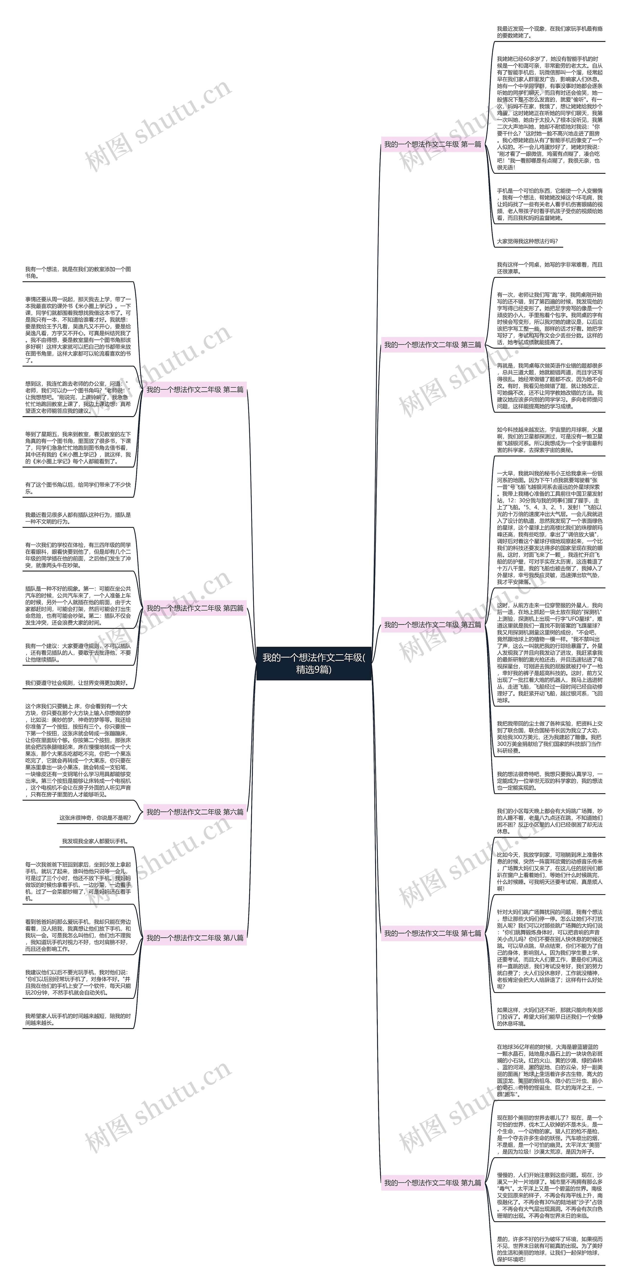 我的一个想法作文二年级(精选9篇)思维导图