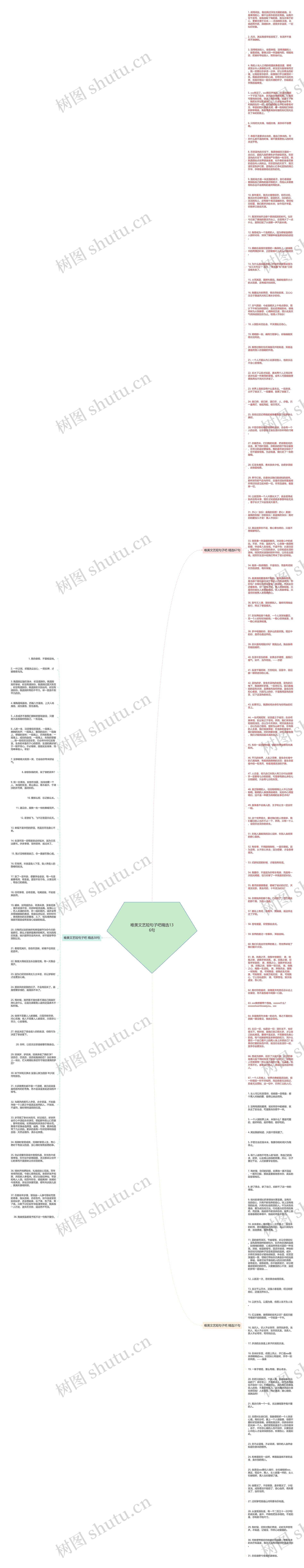 唯美文艺短句子吧精选136句思维导图