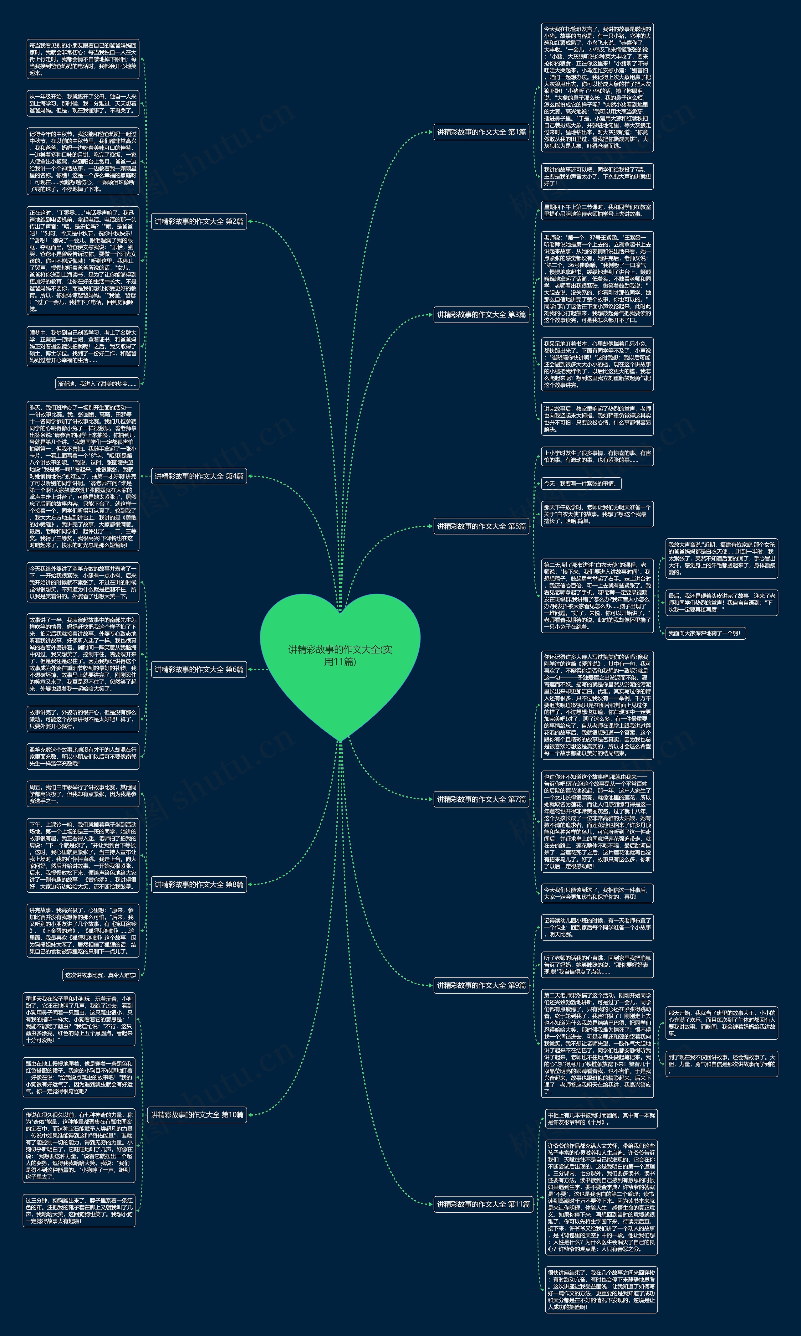 讲精彩故事的作文大全(实用11篇)思维导图