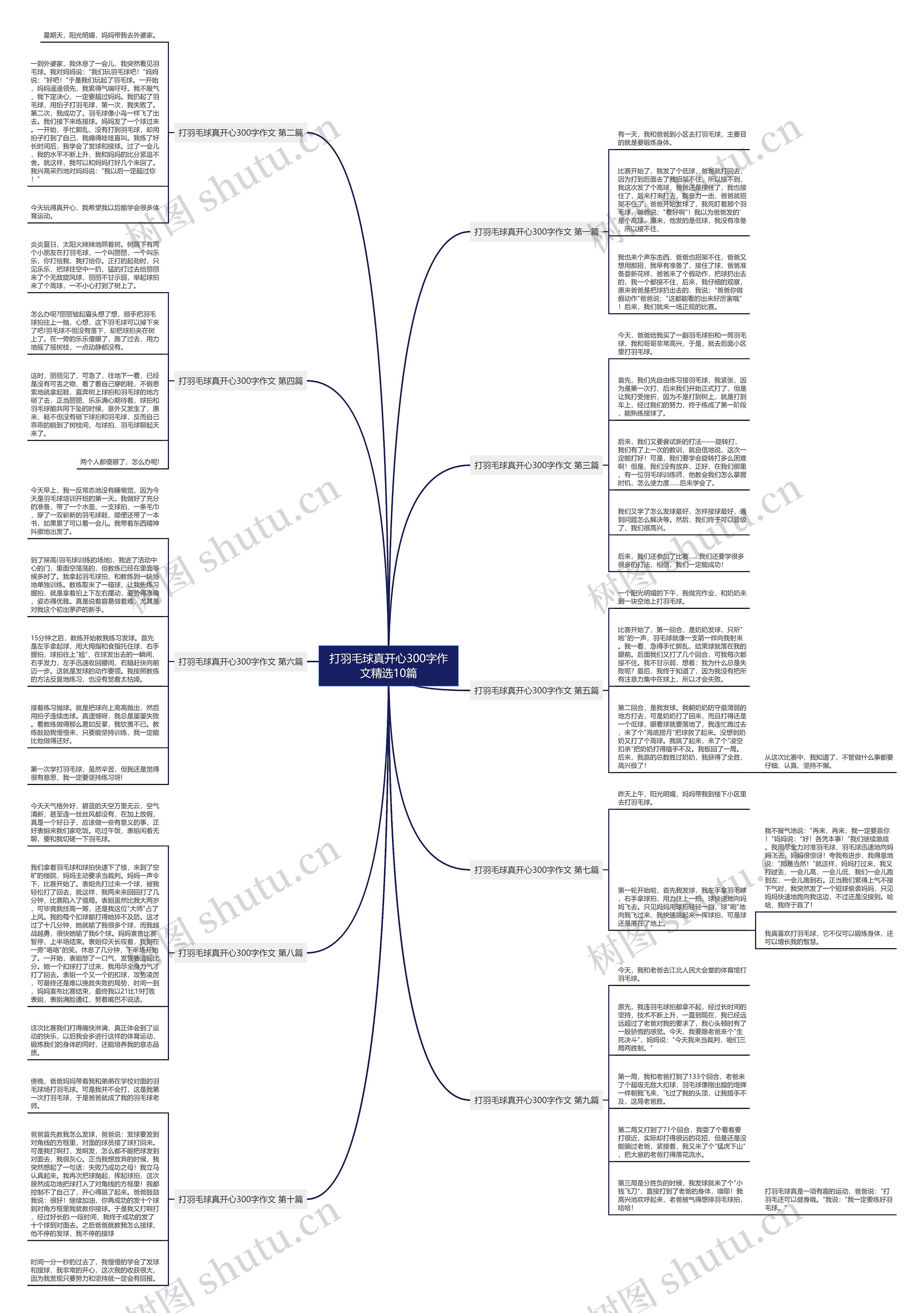 打羽毛球真开心300字作文精选10篇思维导图