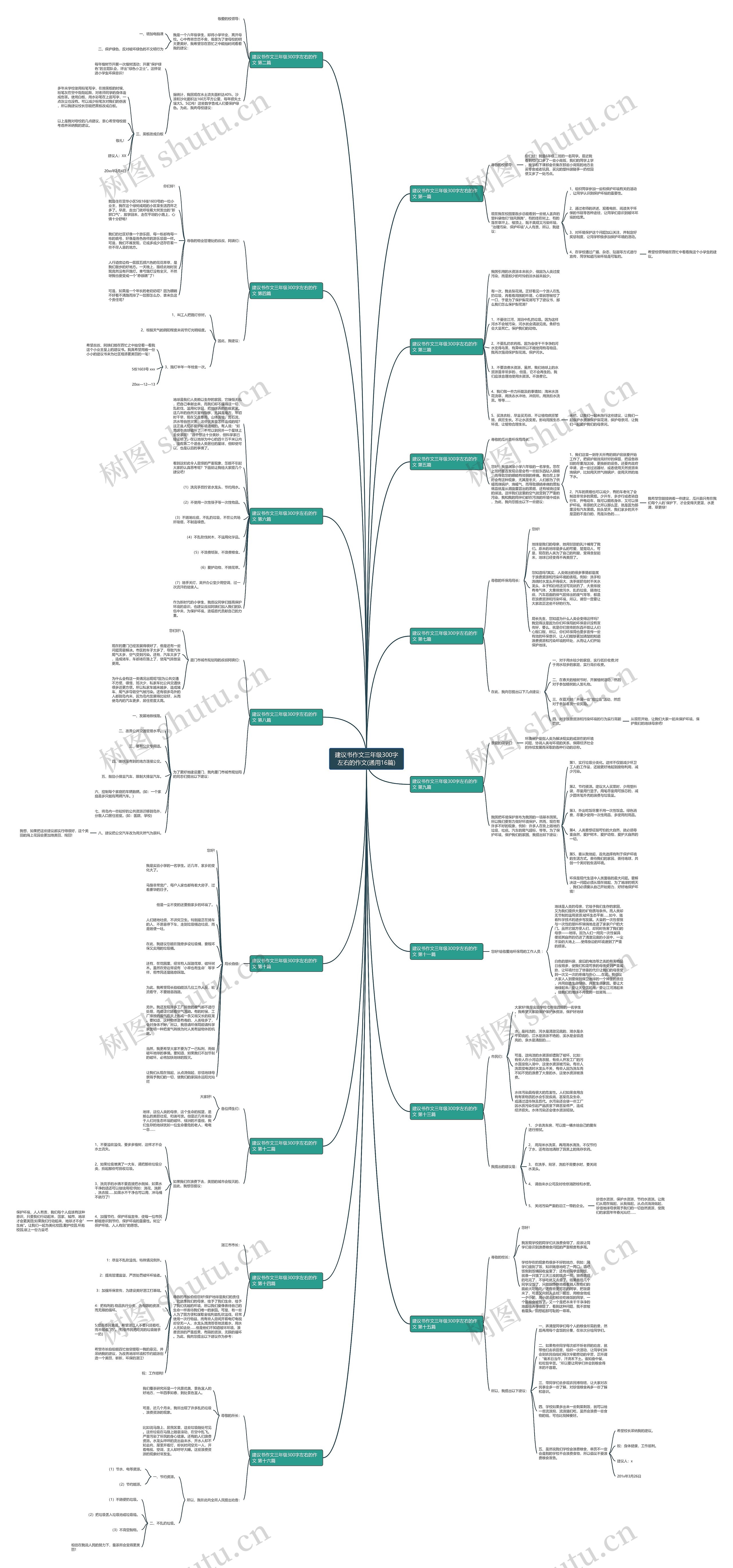 建议书作文三年级300字左右的作文(通用16篇)思维导图