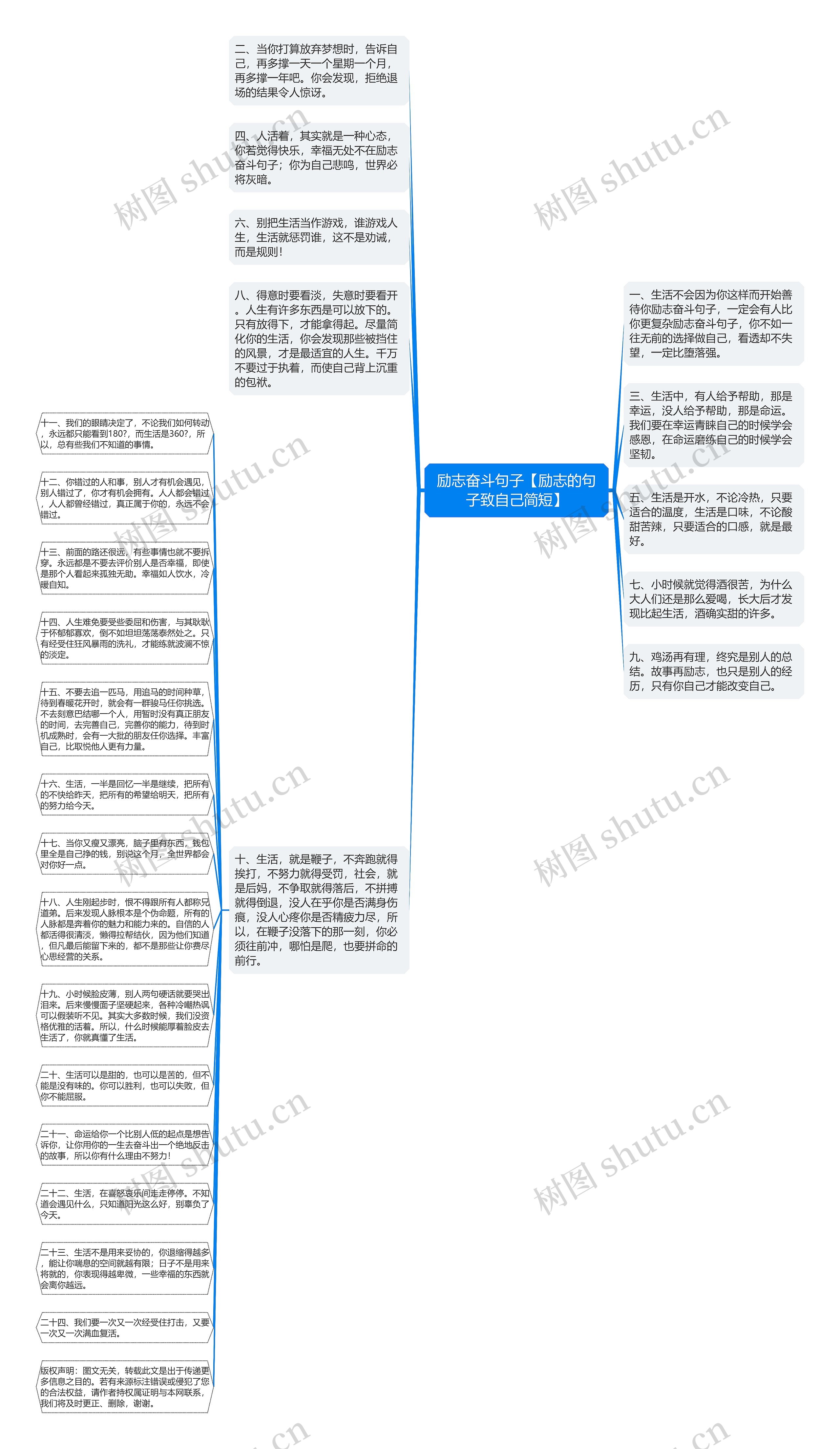 励志奋斗句子【励志的句子致自己简短】