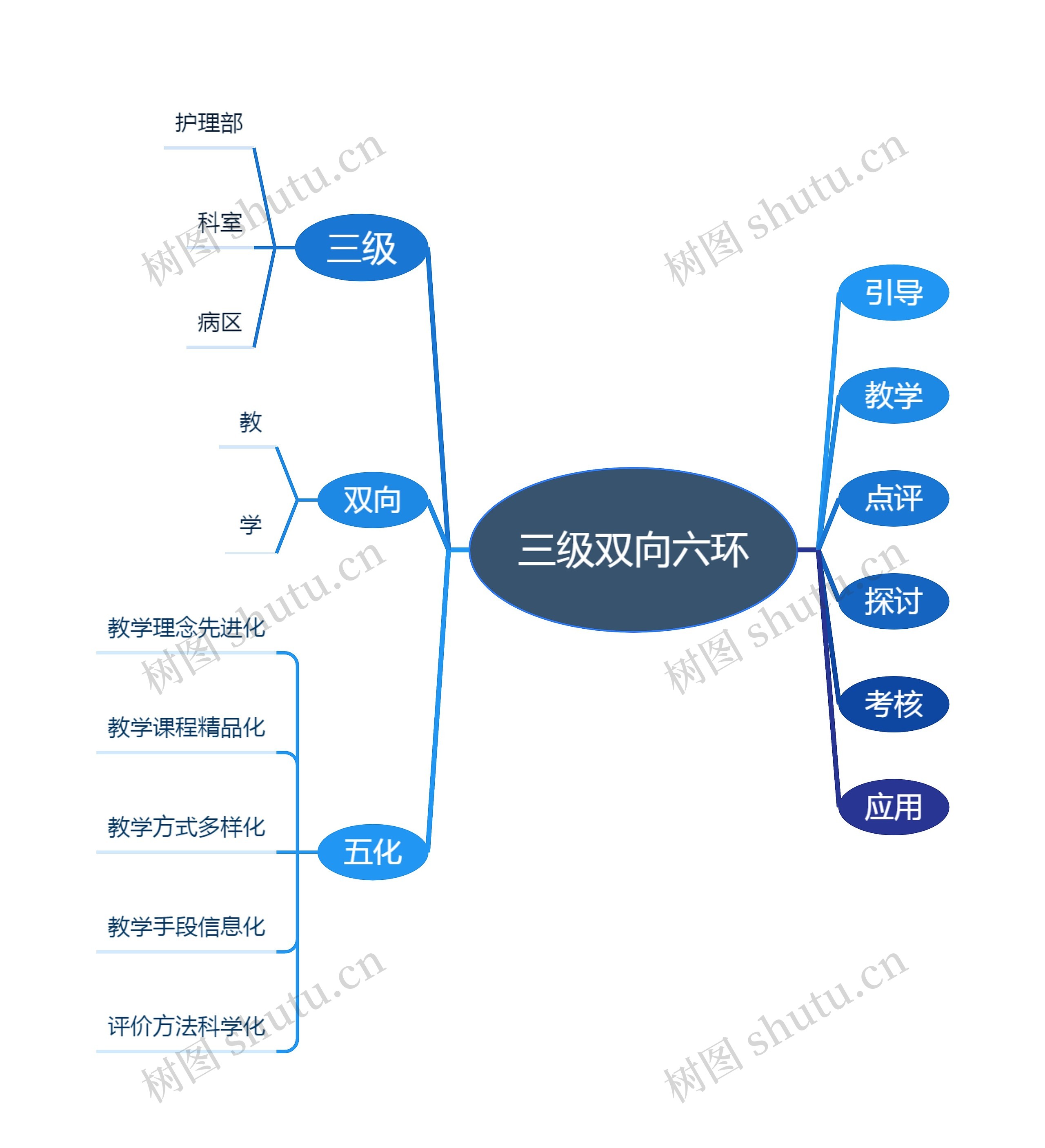 三级双向六环