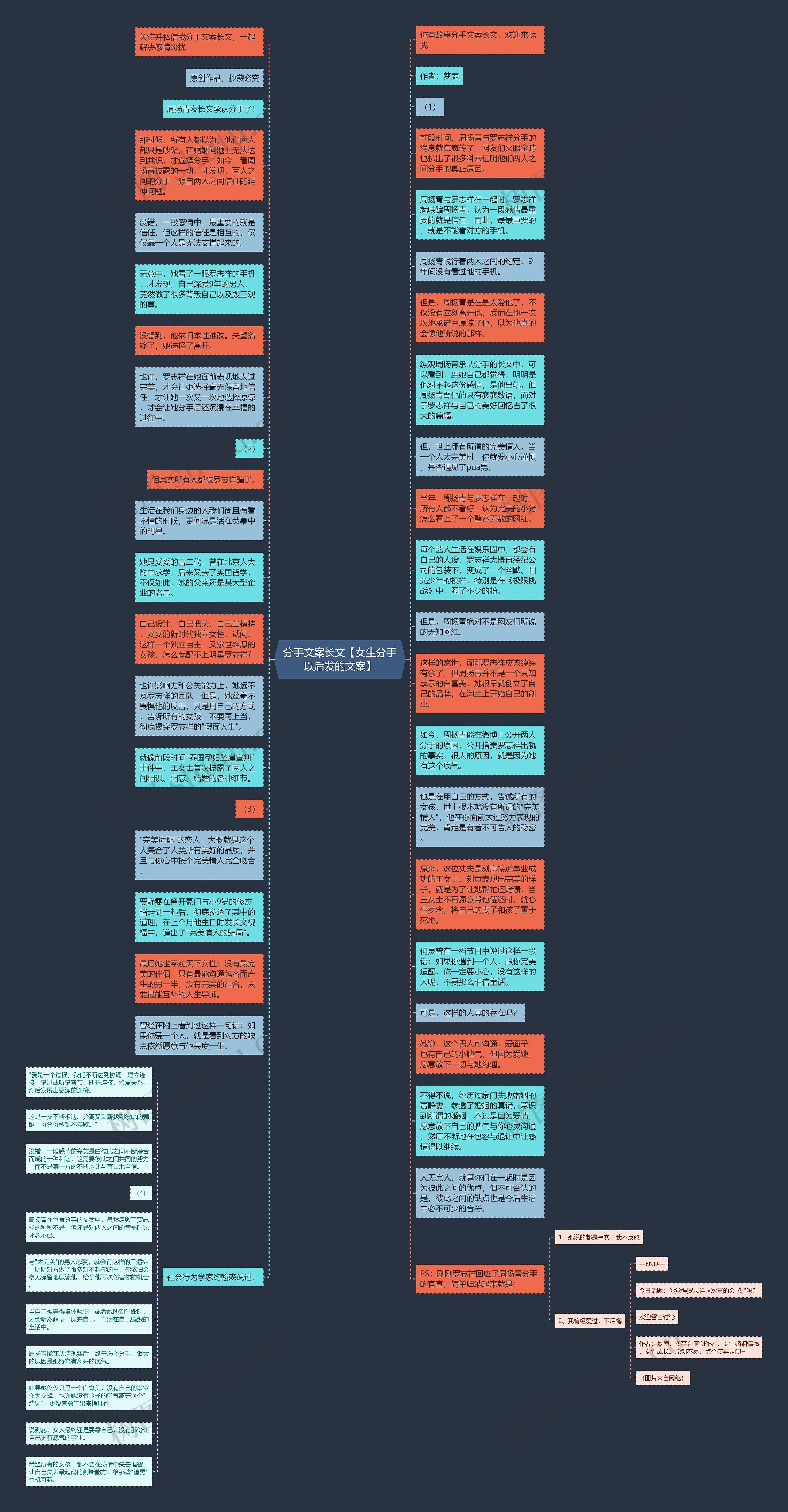 分手文案长文【女生分手以后发的文案】思维导图