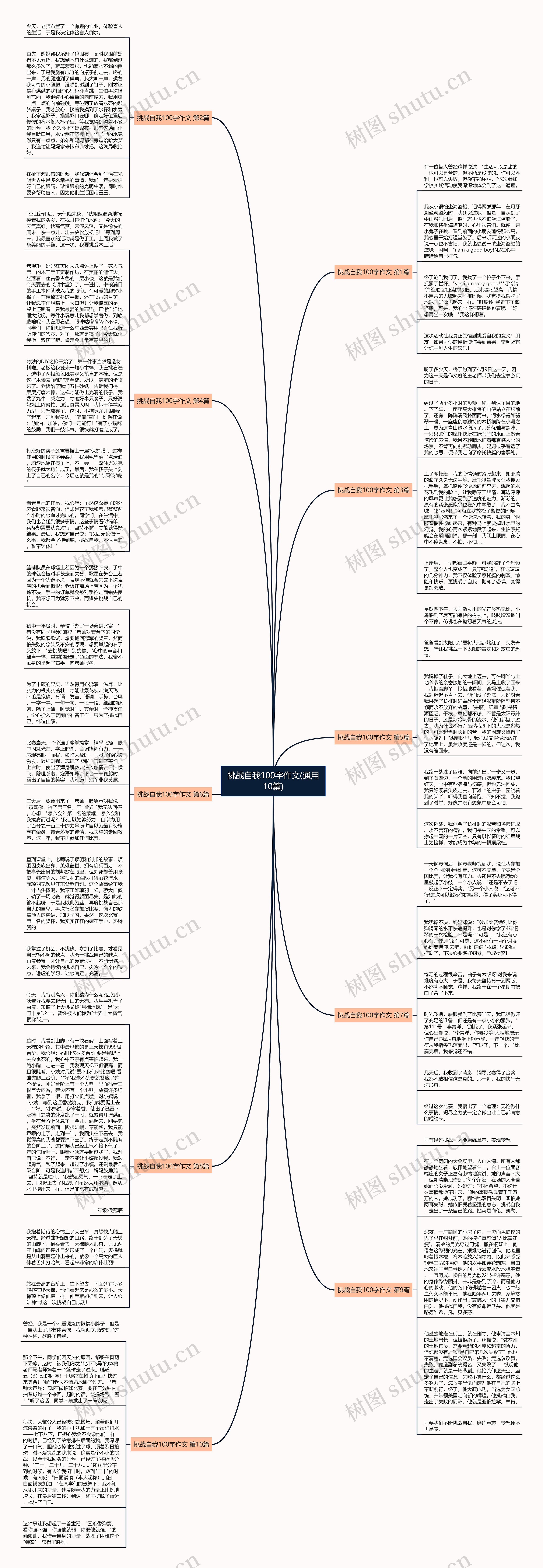 挑战自我100字作文(通用10篇)思维导图