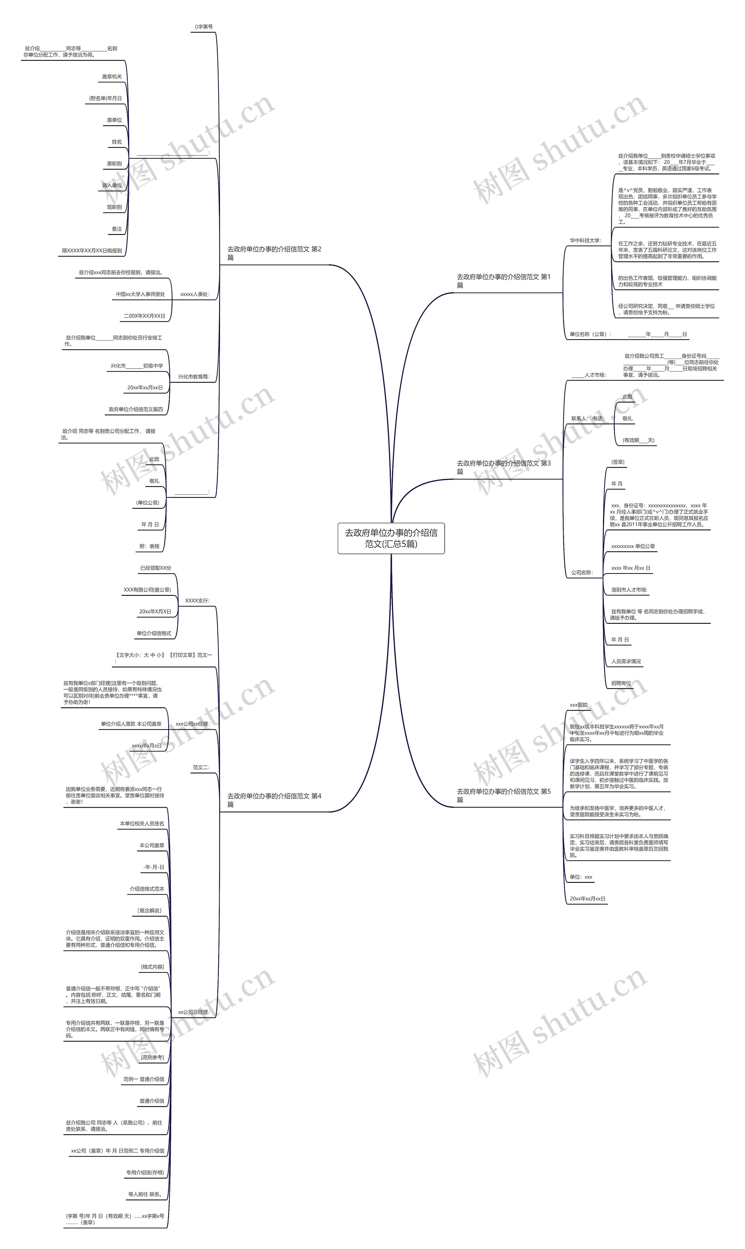 去政府单位办事的介绍信范文(汇总5篇)思维导图