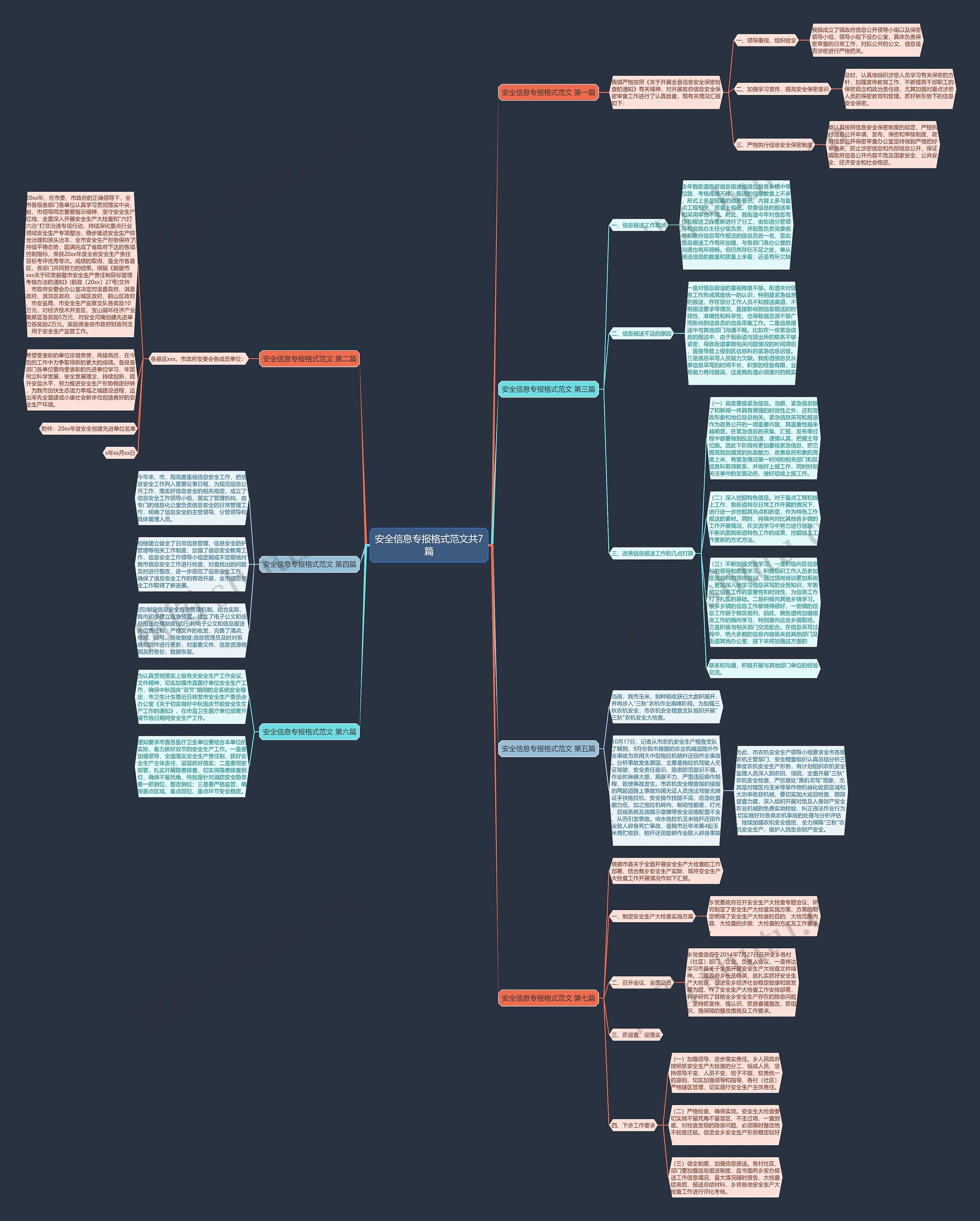 安全信息专报格式范文共7篇