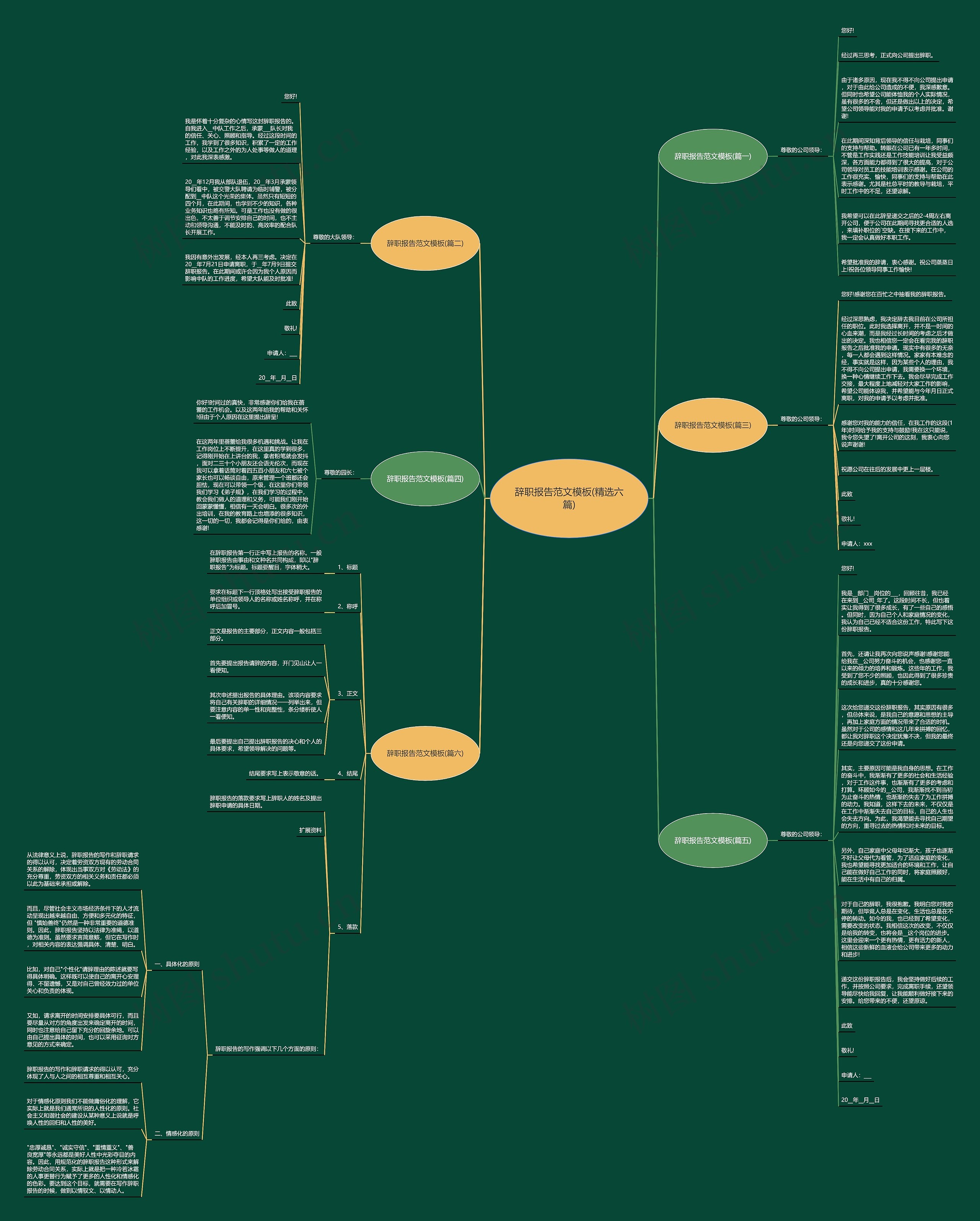 辞职报告范文(精选六篇)思维导图