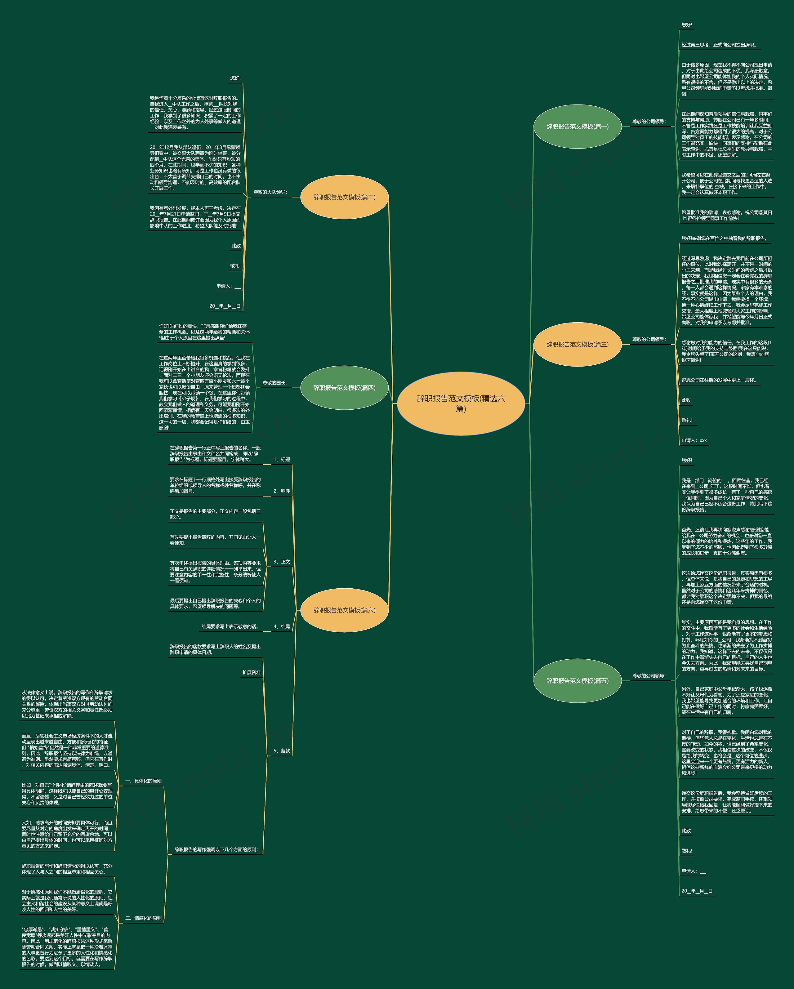 辞职报告范文(精选六篇)思维导图高清图 辞职报告范文(精选六篇)思维导图