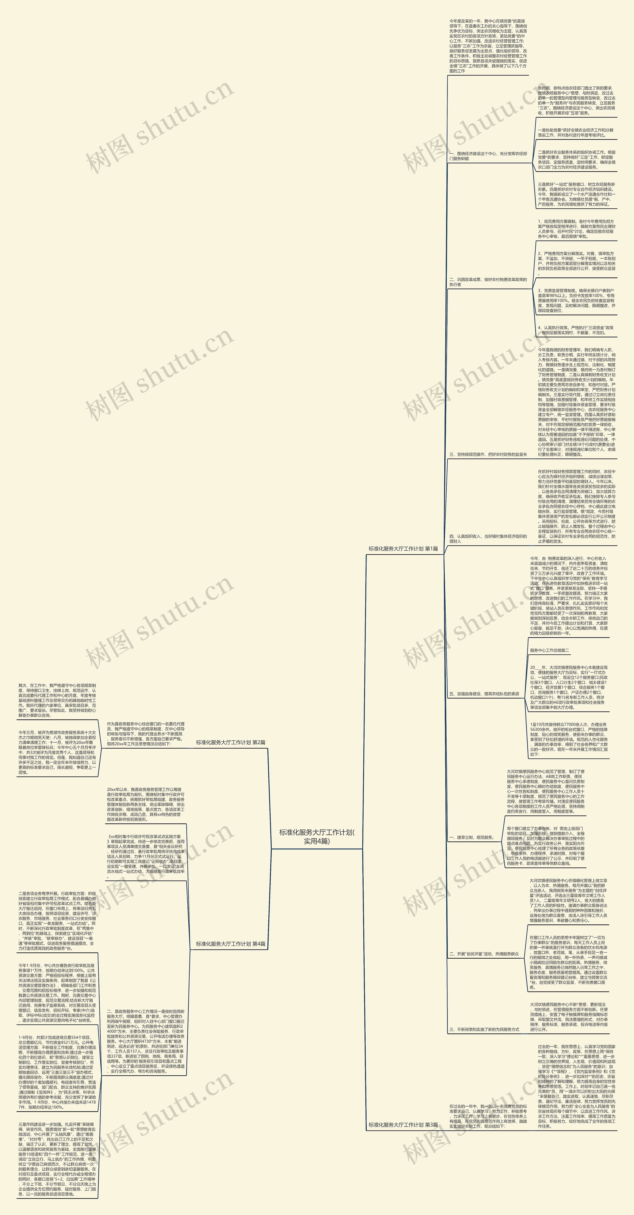标准化服务大厅工作计划(实用4篇)思维导图