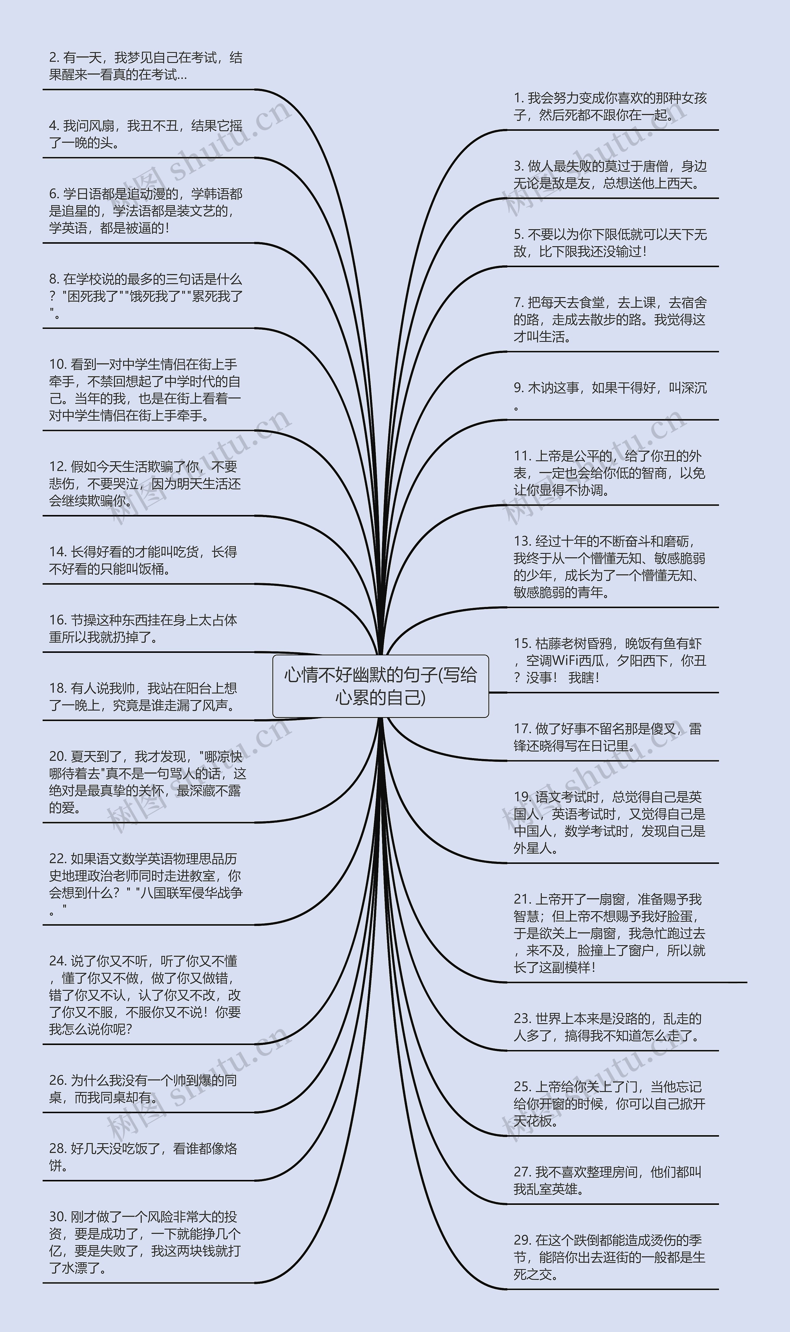 心情不好幽默的句子(写给心累的自己)思维导图