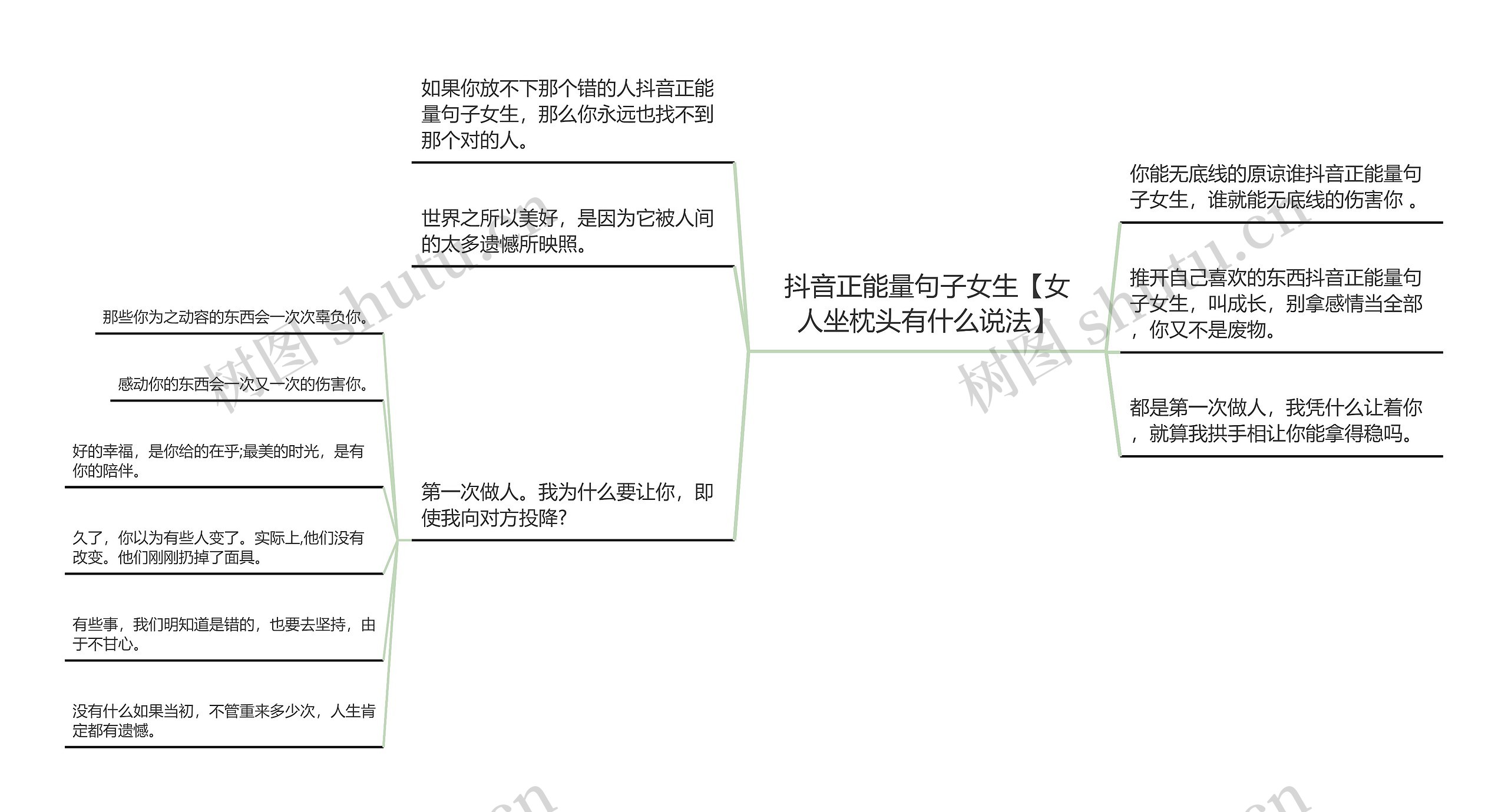 抖音正能量句子女生【女人坐枕头有什么说法】思维导图