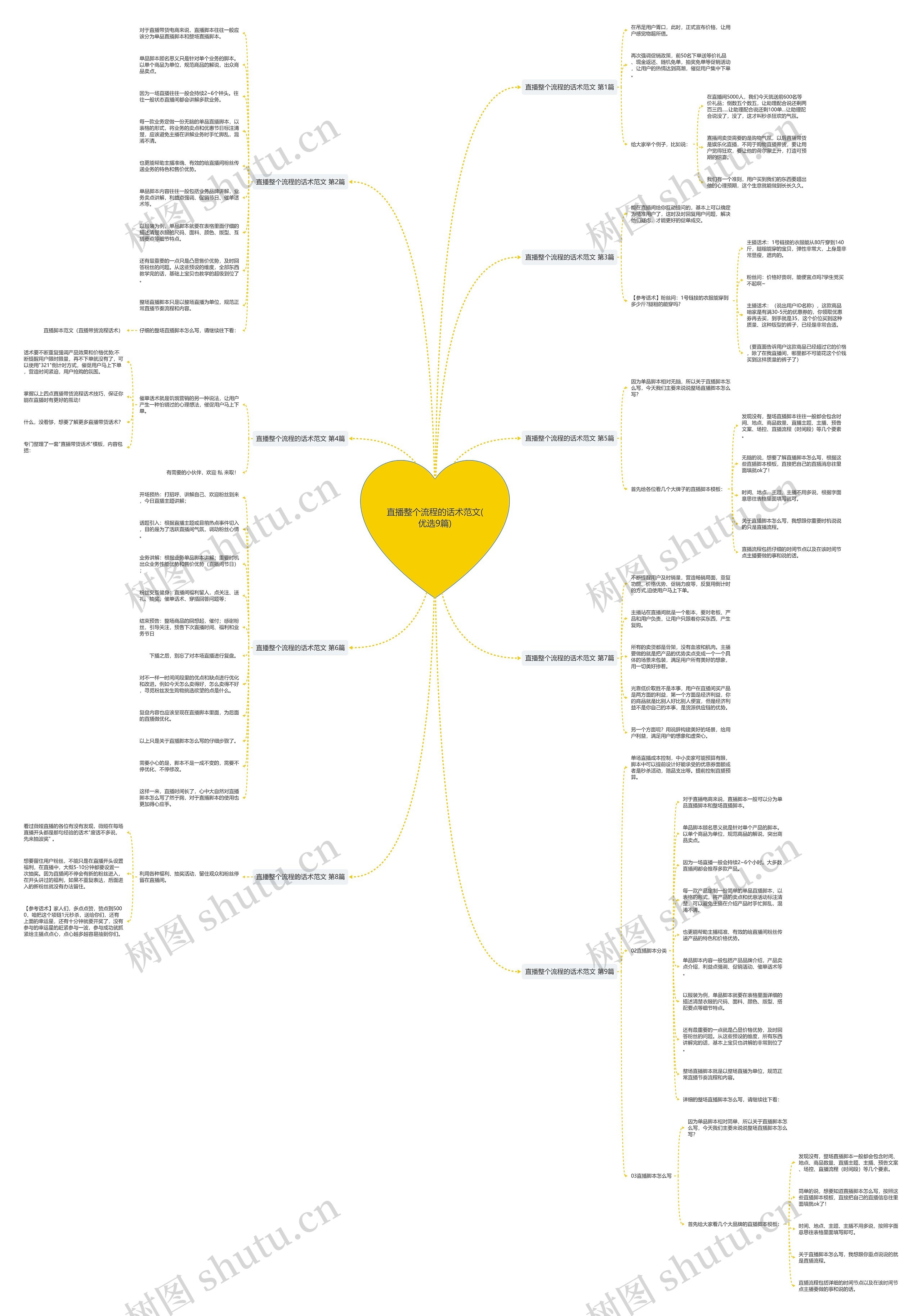 直播整个流程的话术范文(优选9篇) 直播整个流程的话术范文(优选9篇)
