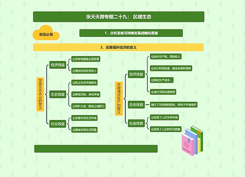 张天天高三地理第一轮复习专题08交通与生态环境合集思维导图-4