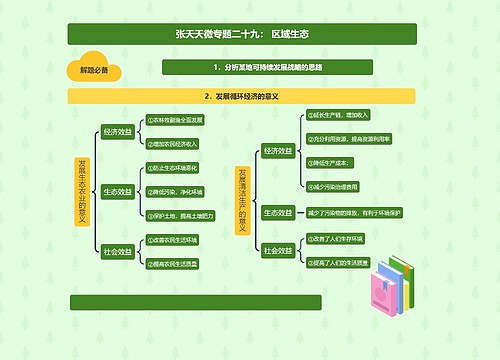 张天天高三地理第一轮复习专题08交通与生态环境合集思维导图-4