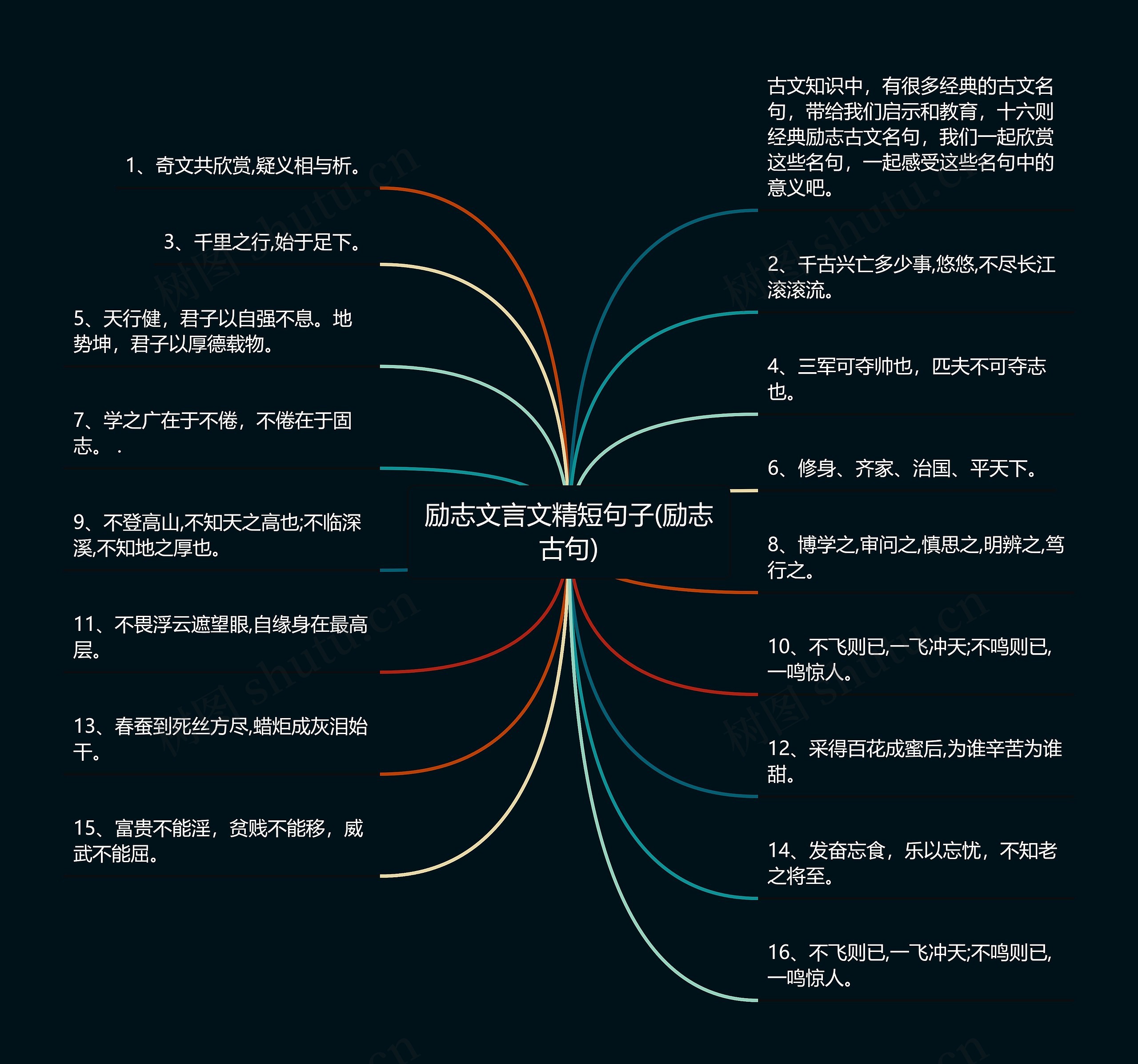 励志文言文精短句子(励志古句) 励志文言文精短句子(励志古句)