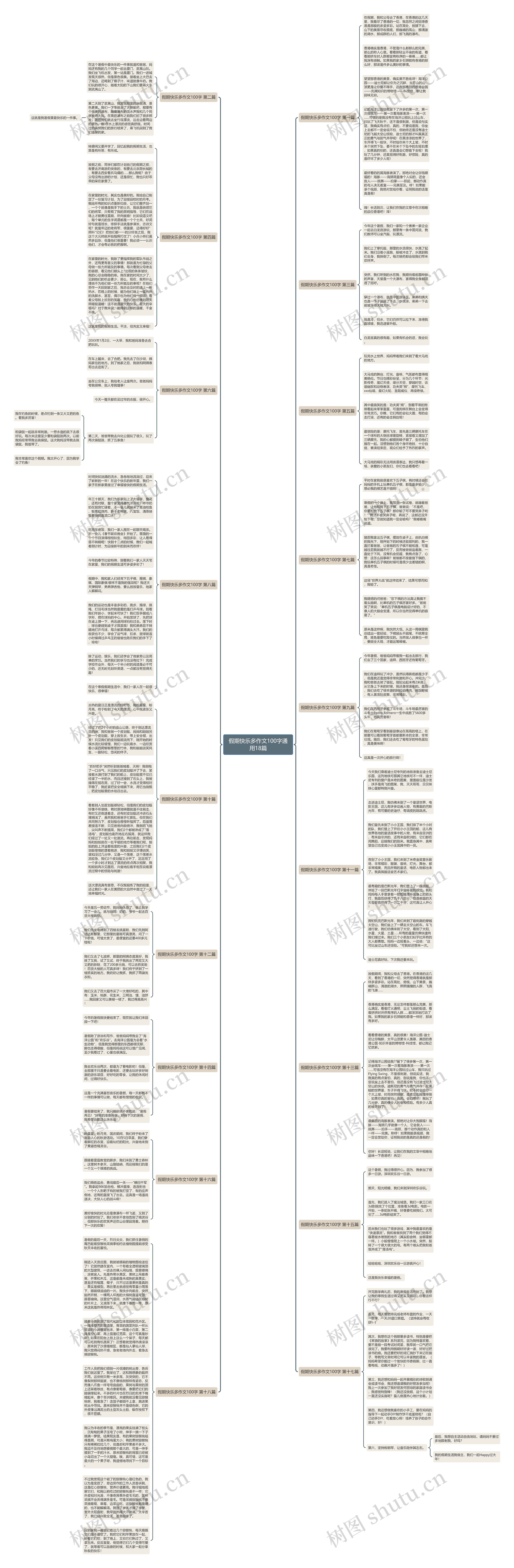 假期快乐多作文100字通用18篇思维导图