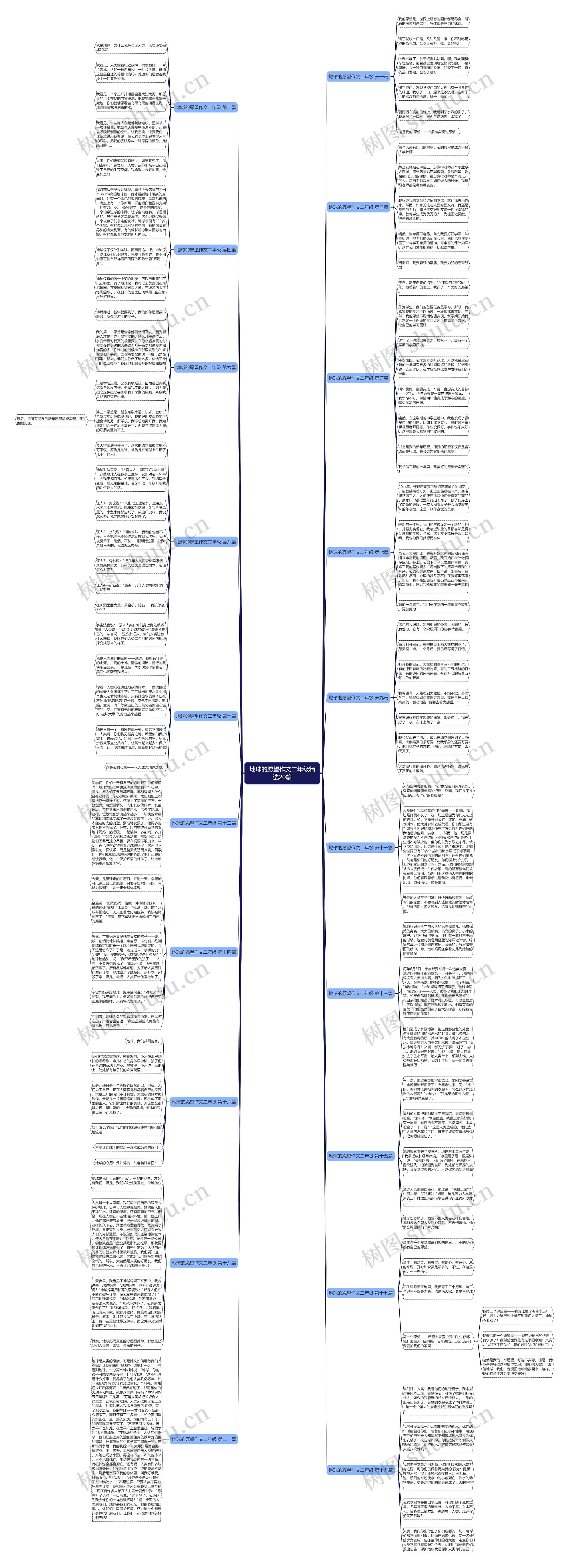 地球的愿望作文二年级精选20篇 地球的愿望作文二年级精选20篇