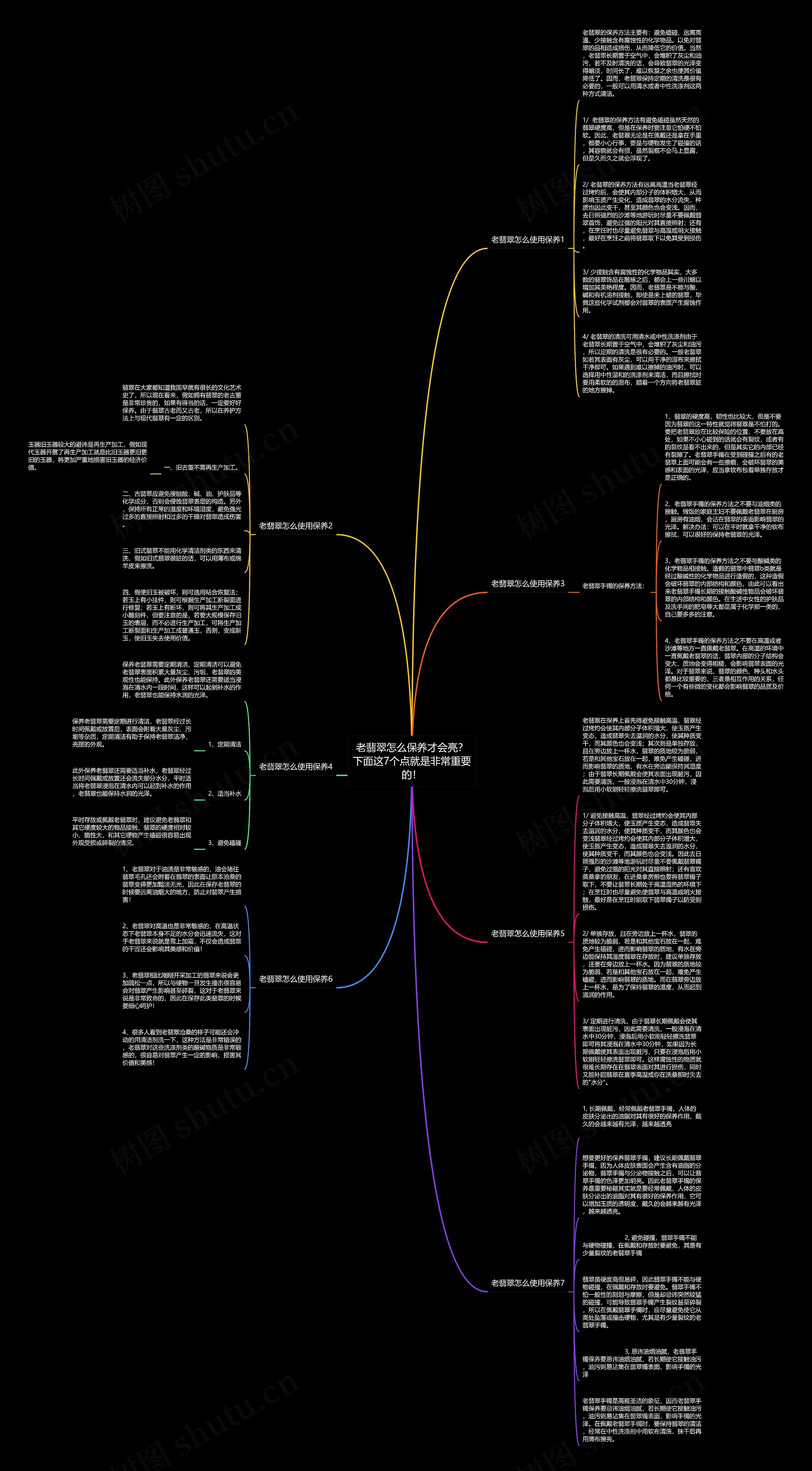 老翡翠怎么保养才会亮？下面这7个点就是非常重要的！思维导图
