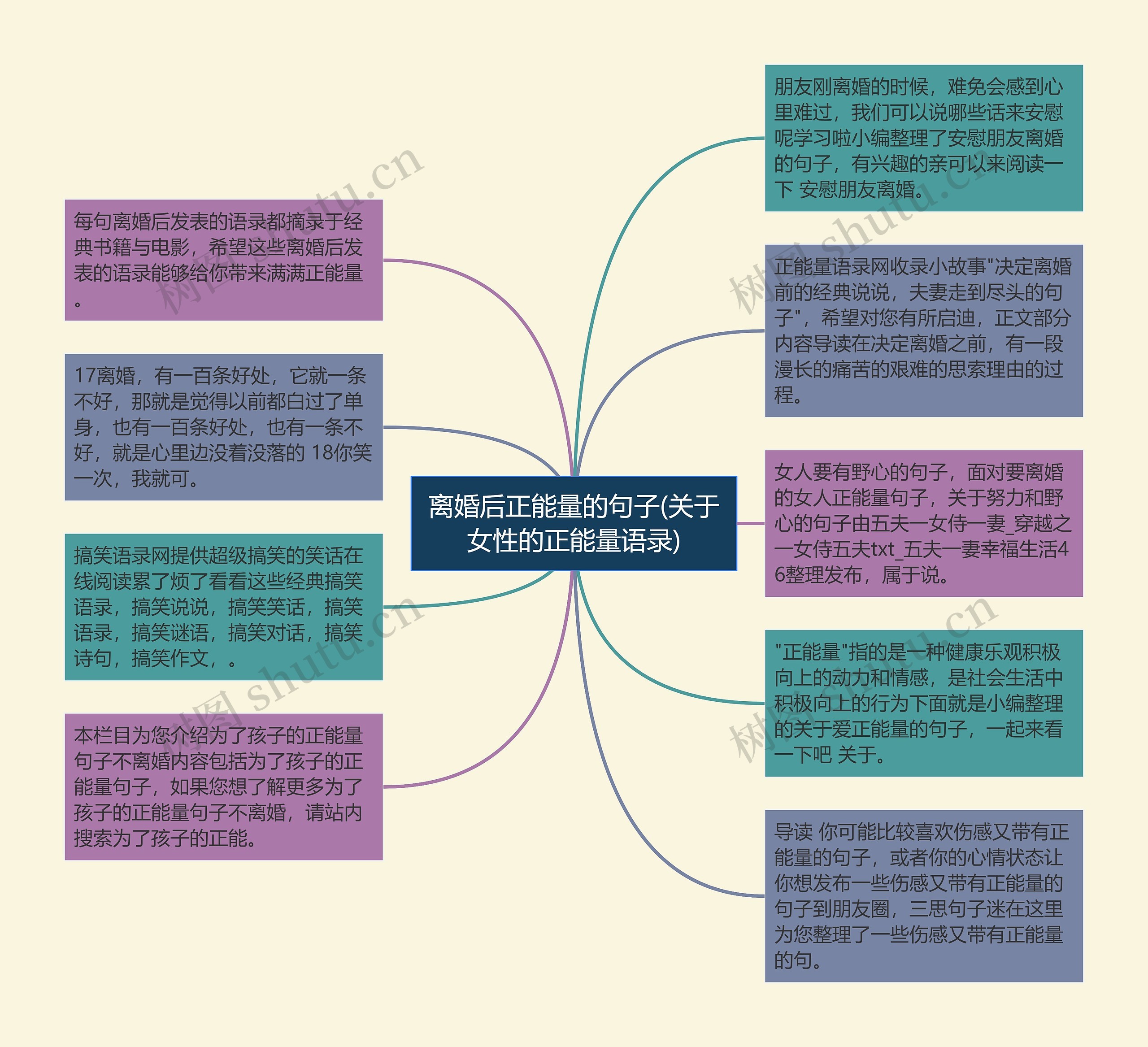 离婚后正能量的句子(关于女性的正能量语录)思维导图