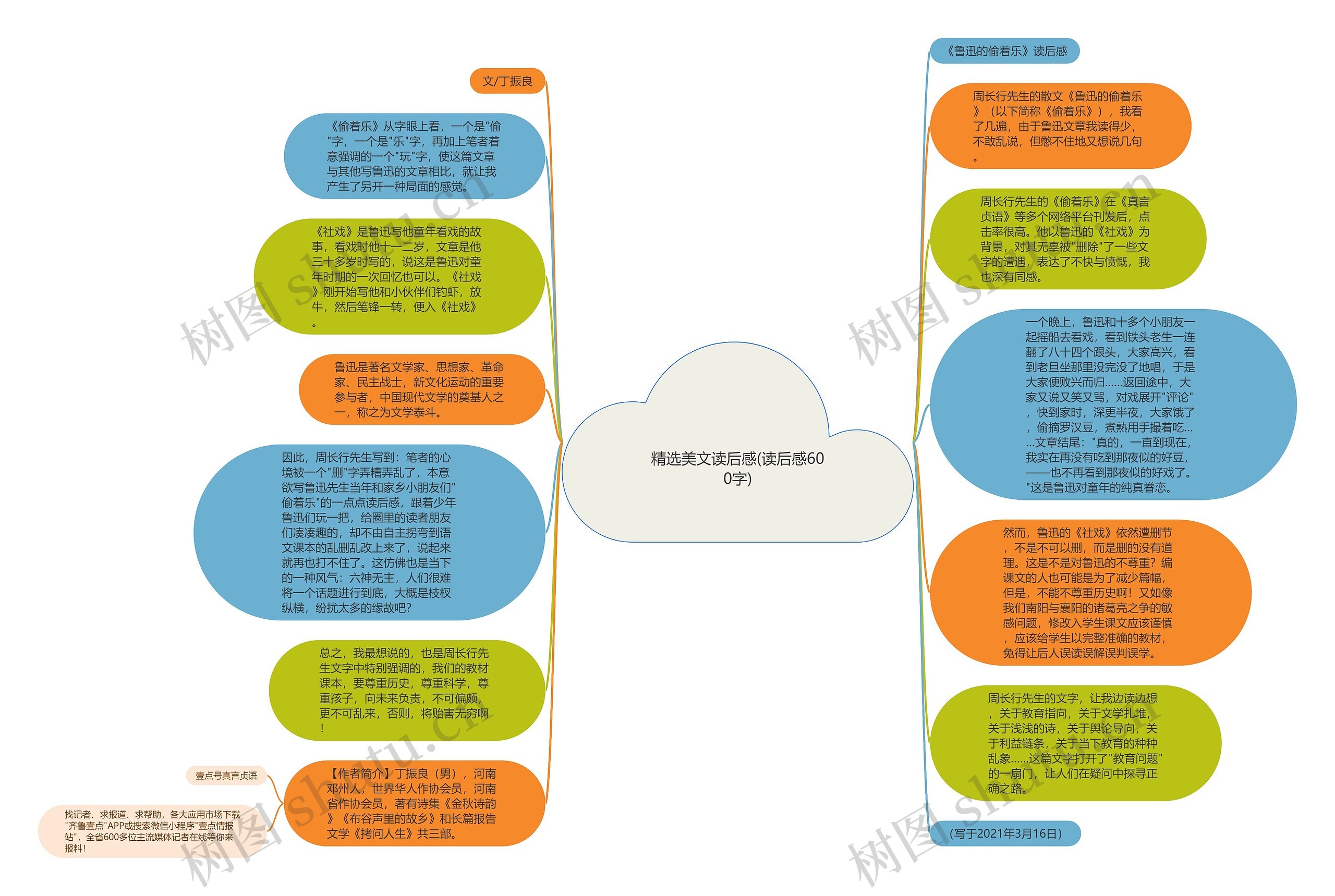 精选美文读后感(读后感600字)思维导图