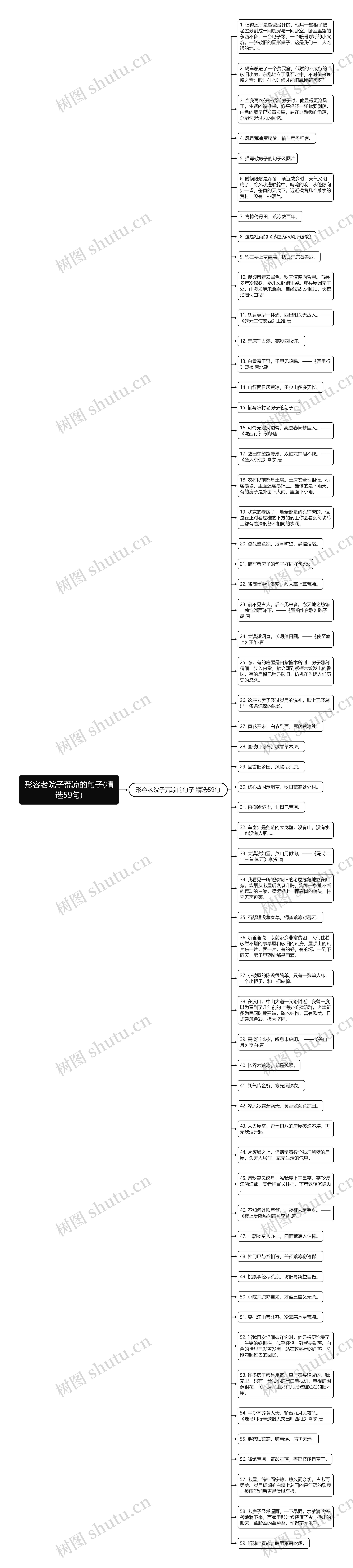 形容老院子荒凉的句子(精选59句)思维导图