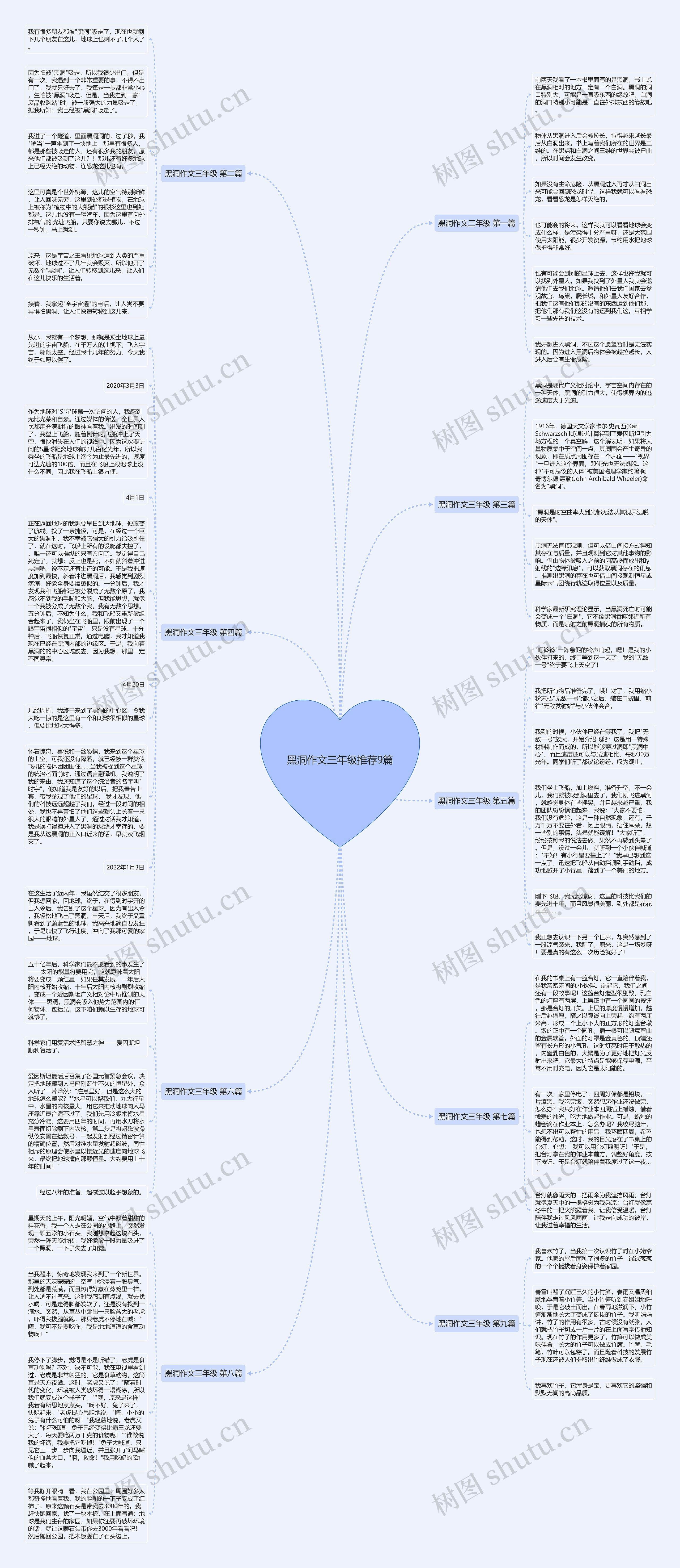 黑洞作文三年级推荐9篇思维导图