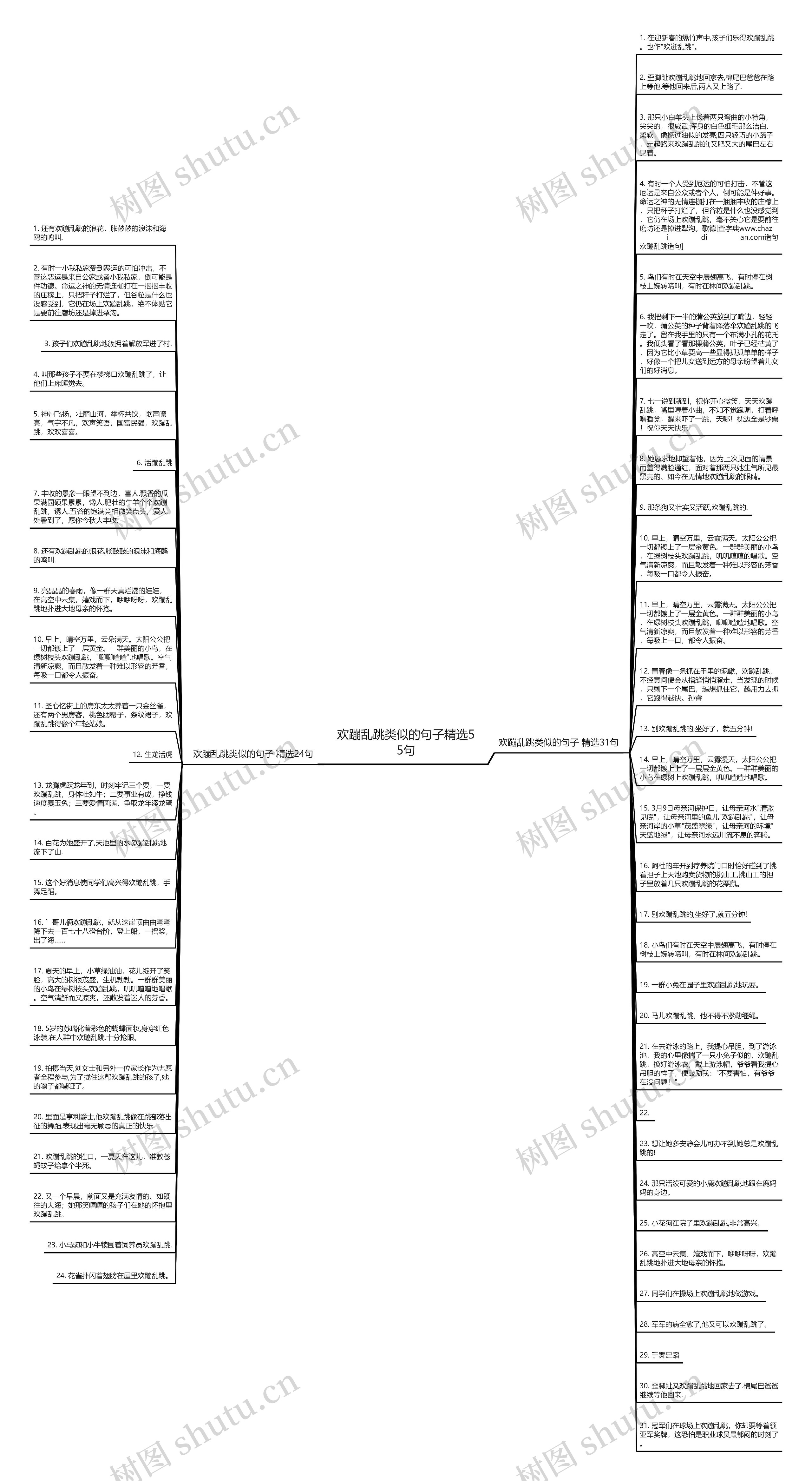 欢蹦乱跳类似的句子精选55句思维导图高清图 欢蹦乱跳类似的句子精选55句思维导图
