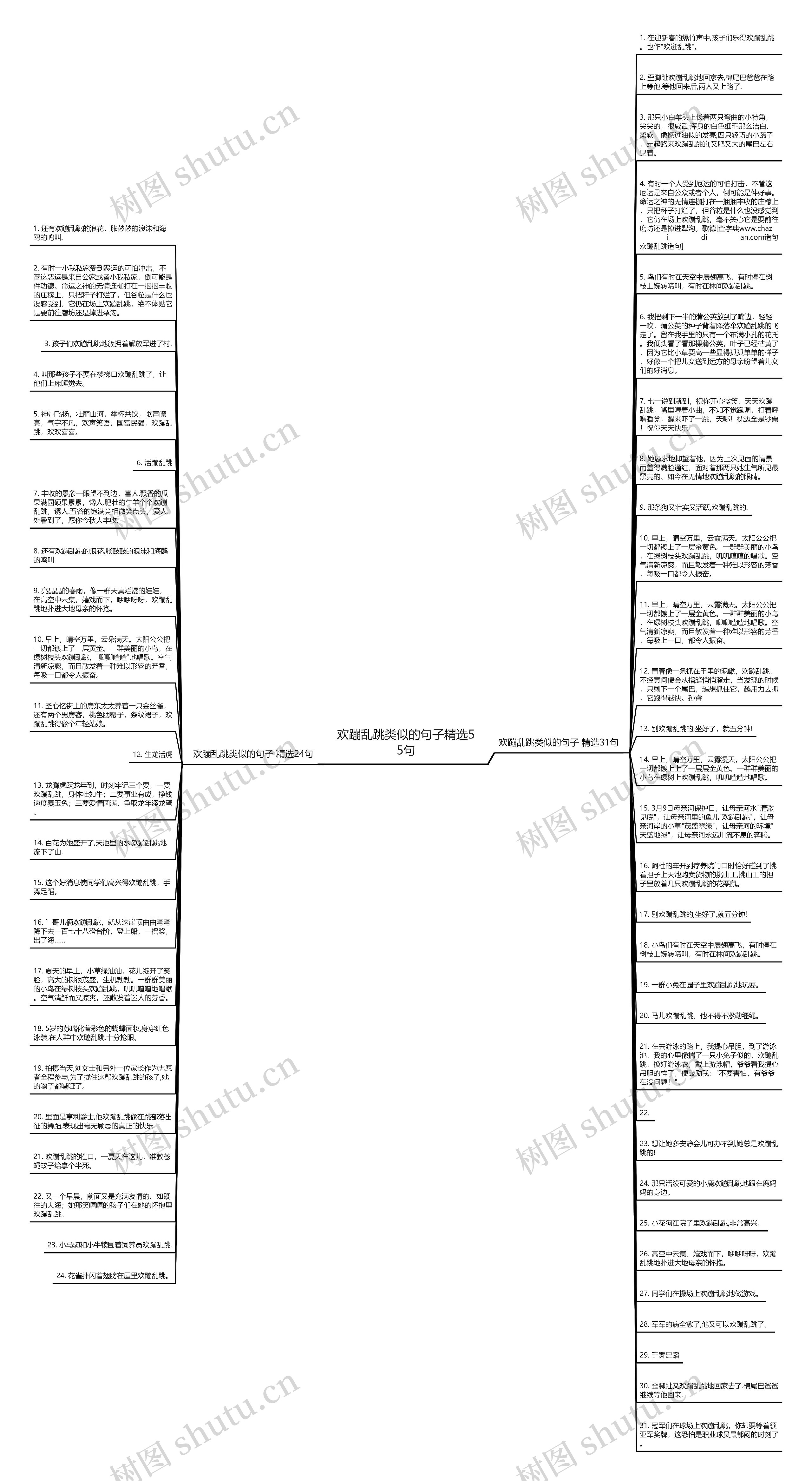欢蹦乱跳类似的句子精选55句思维导图