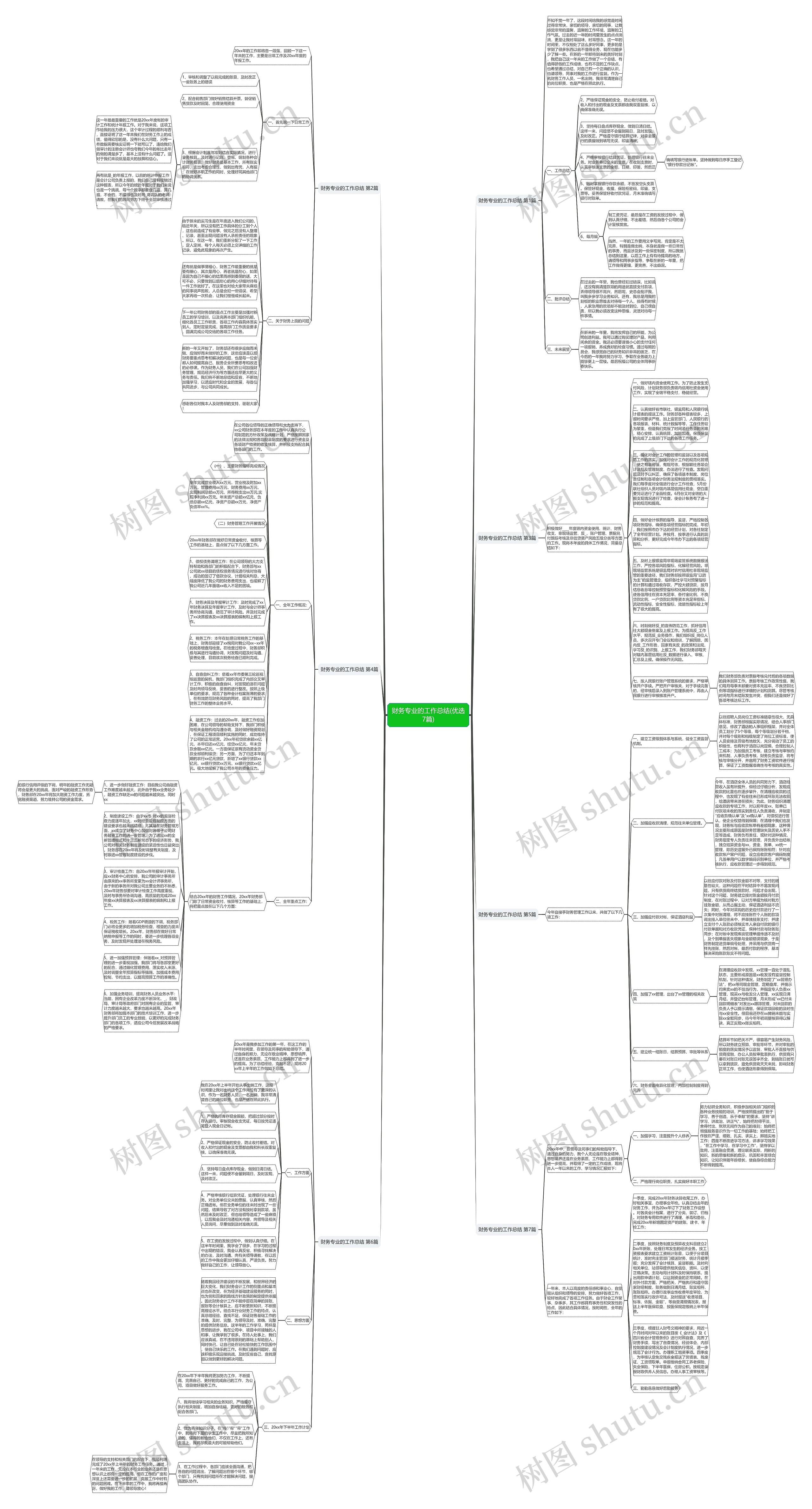 财务专业的工作总结(优选7篇)思维导图