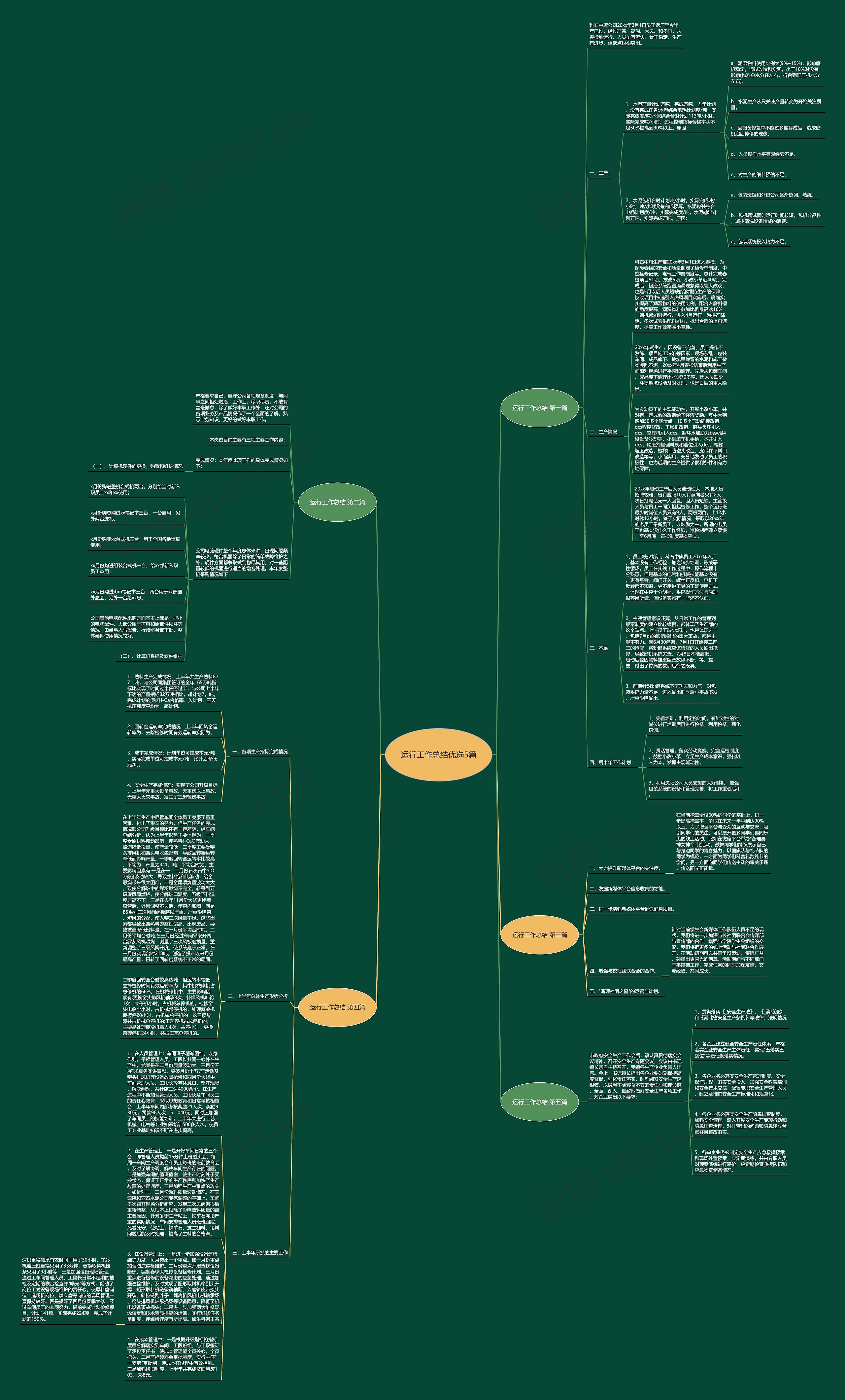 运行工作总结优选5篇思维导图高清图 运行工作总结优选5篇思维导图