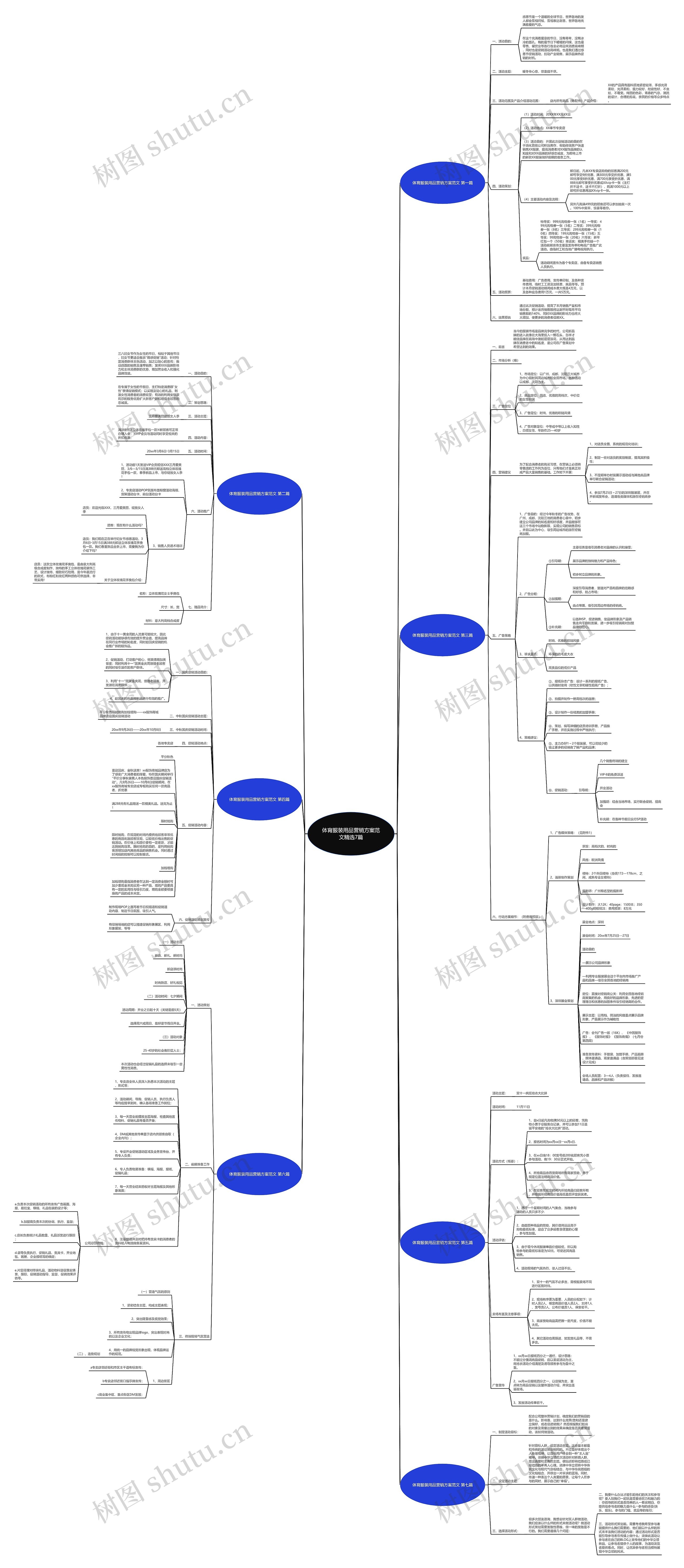 体育服装用品营销方案范文精选7篇思维导图