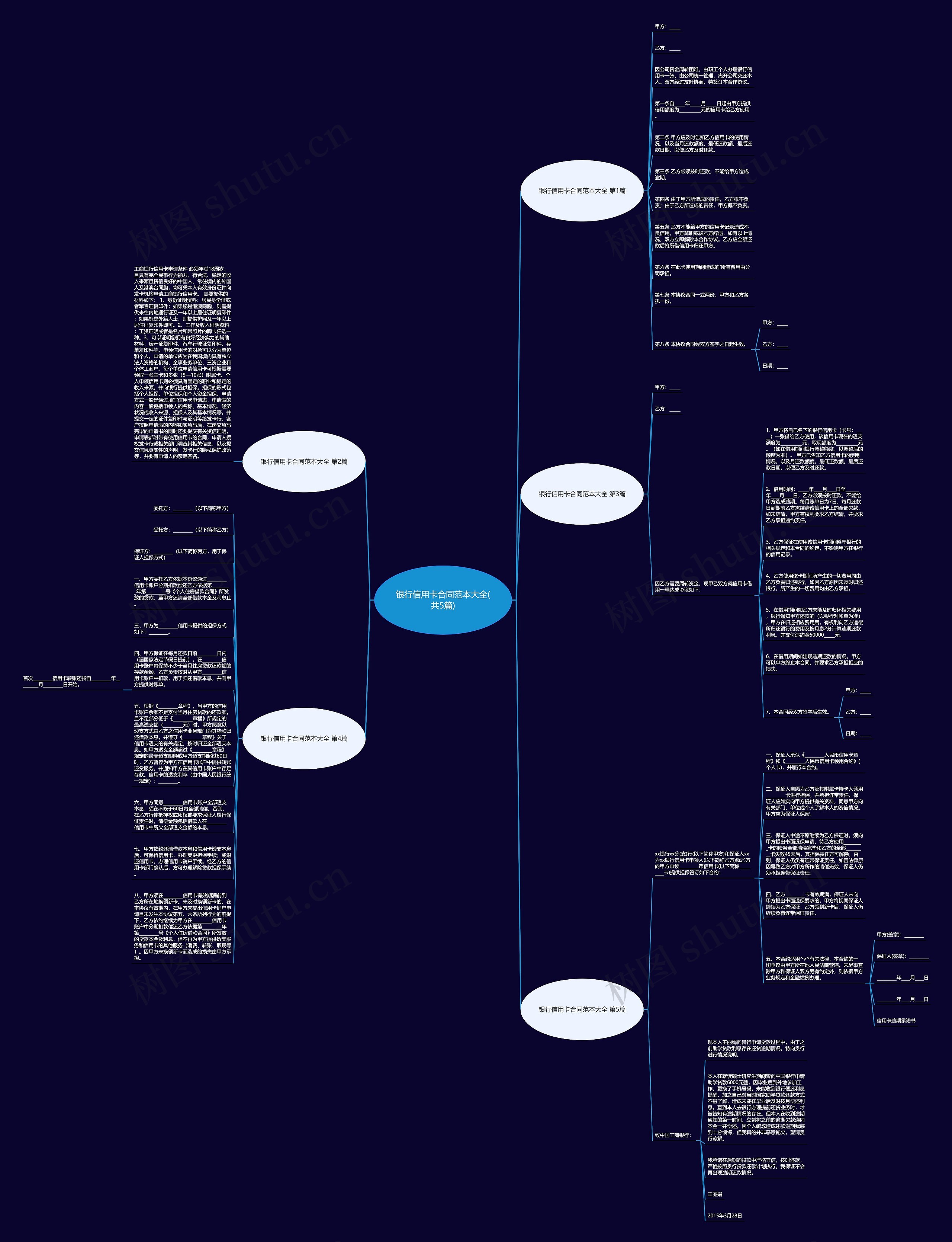 银行信用卡合同范本大全(共5篇)思维导图