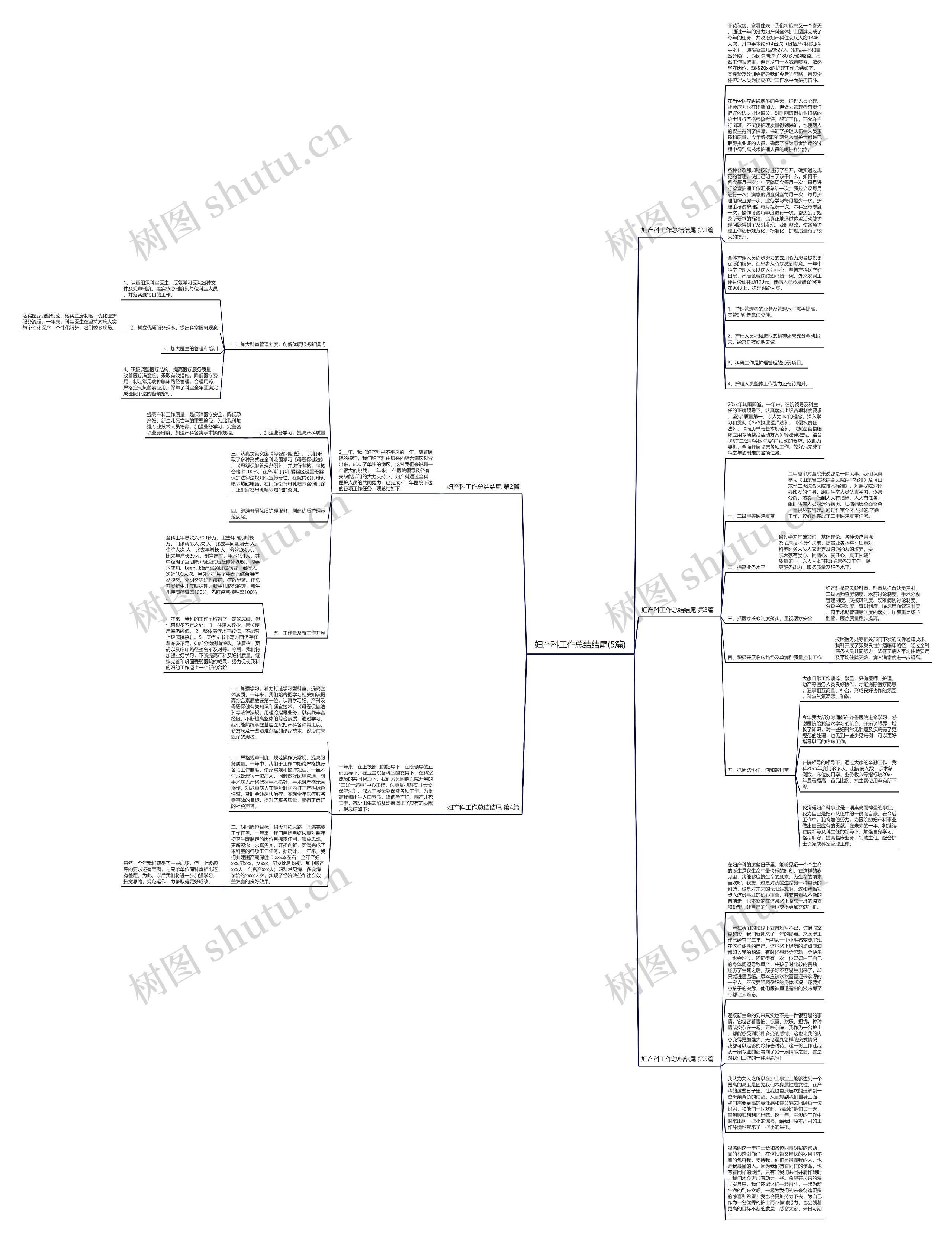 妇产科工作总结结尾(5篇)思维导图