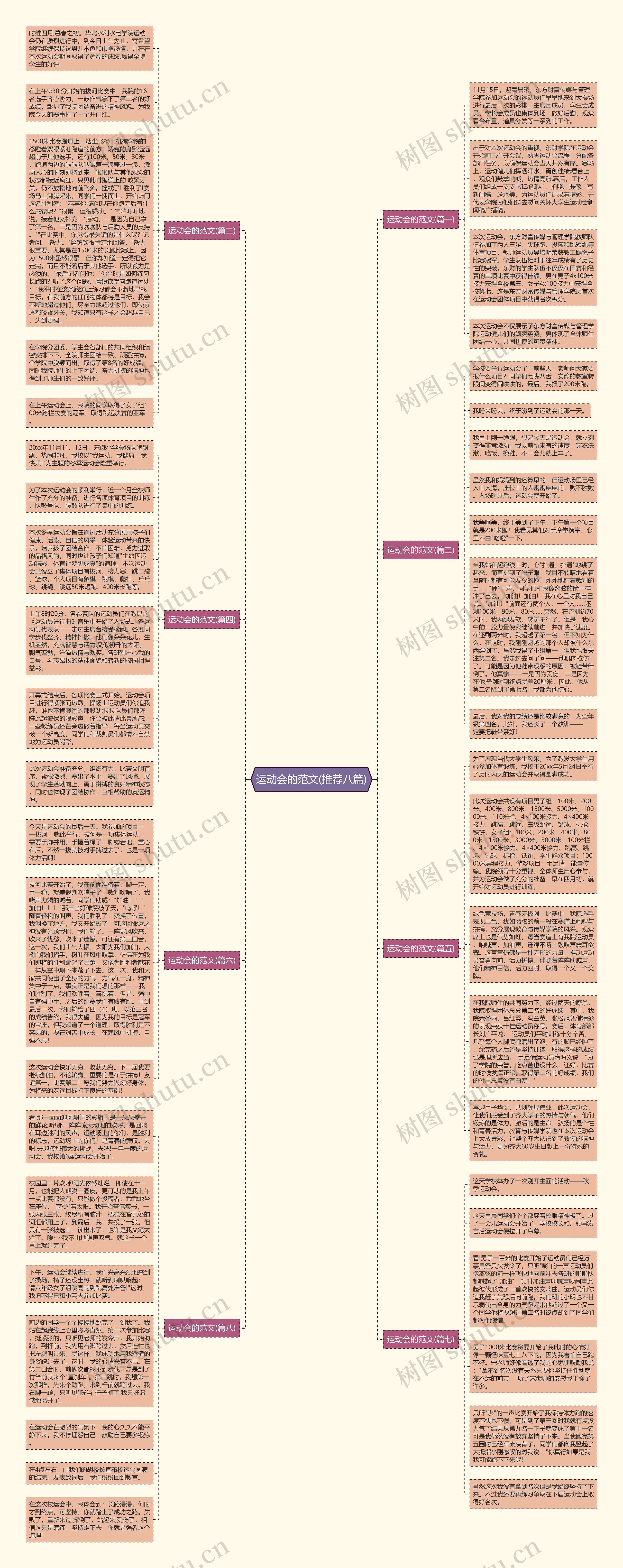 运动会的范文(推荐八篇)思维导图