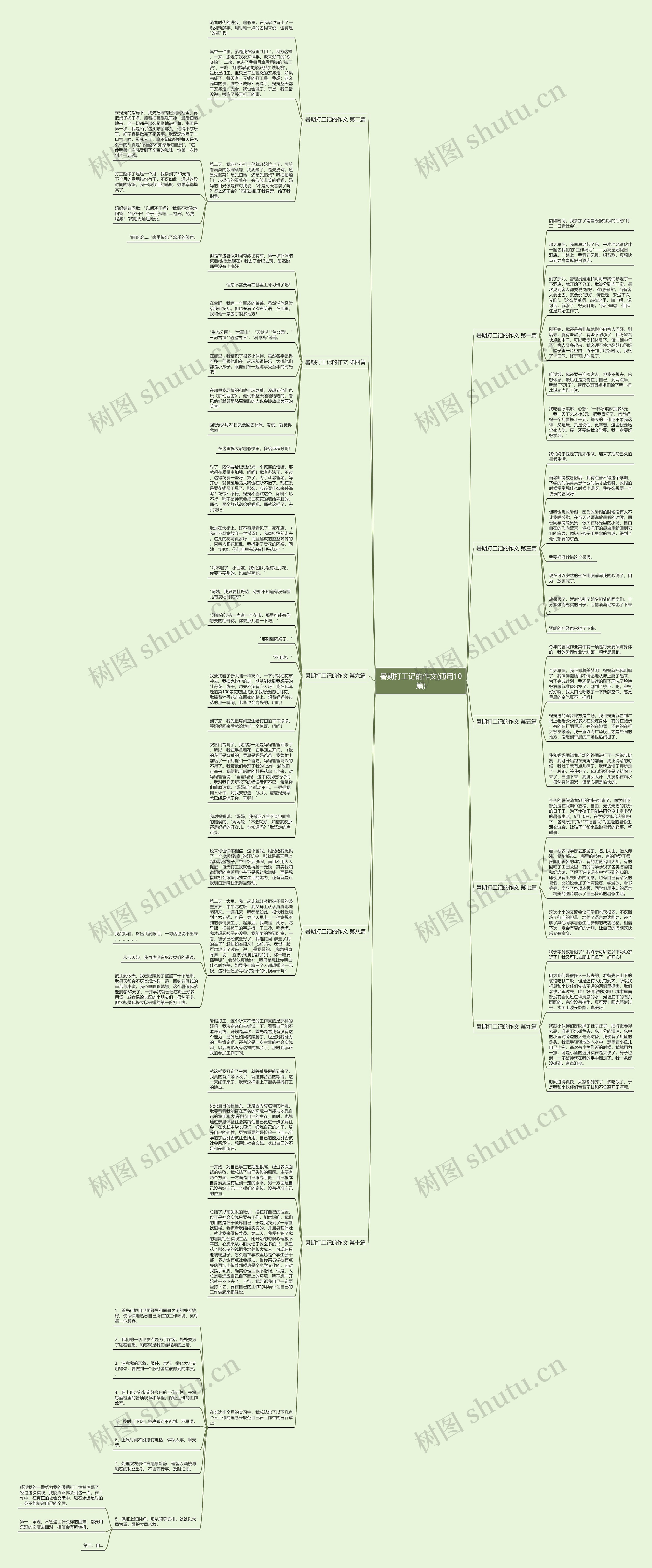 暑期打工记的作文(通用10篇)思维导图