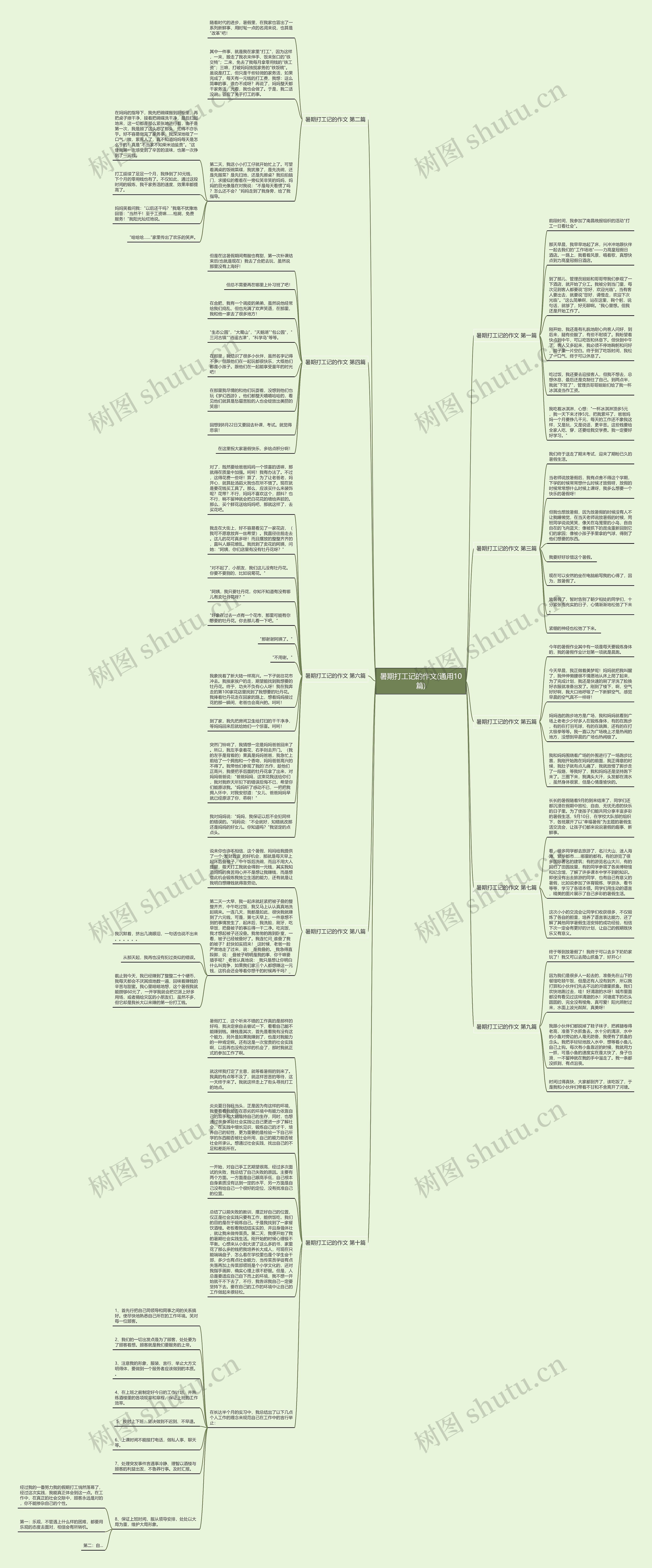 暑期打工记的作文(通用10篇)思维导图高清图 暑期打工记的作文(通用10篇)思维导图