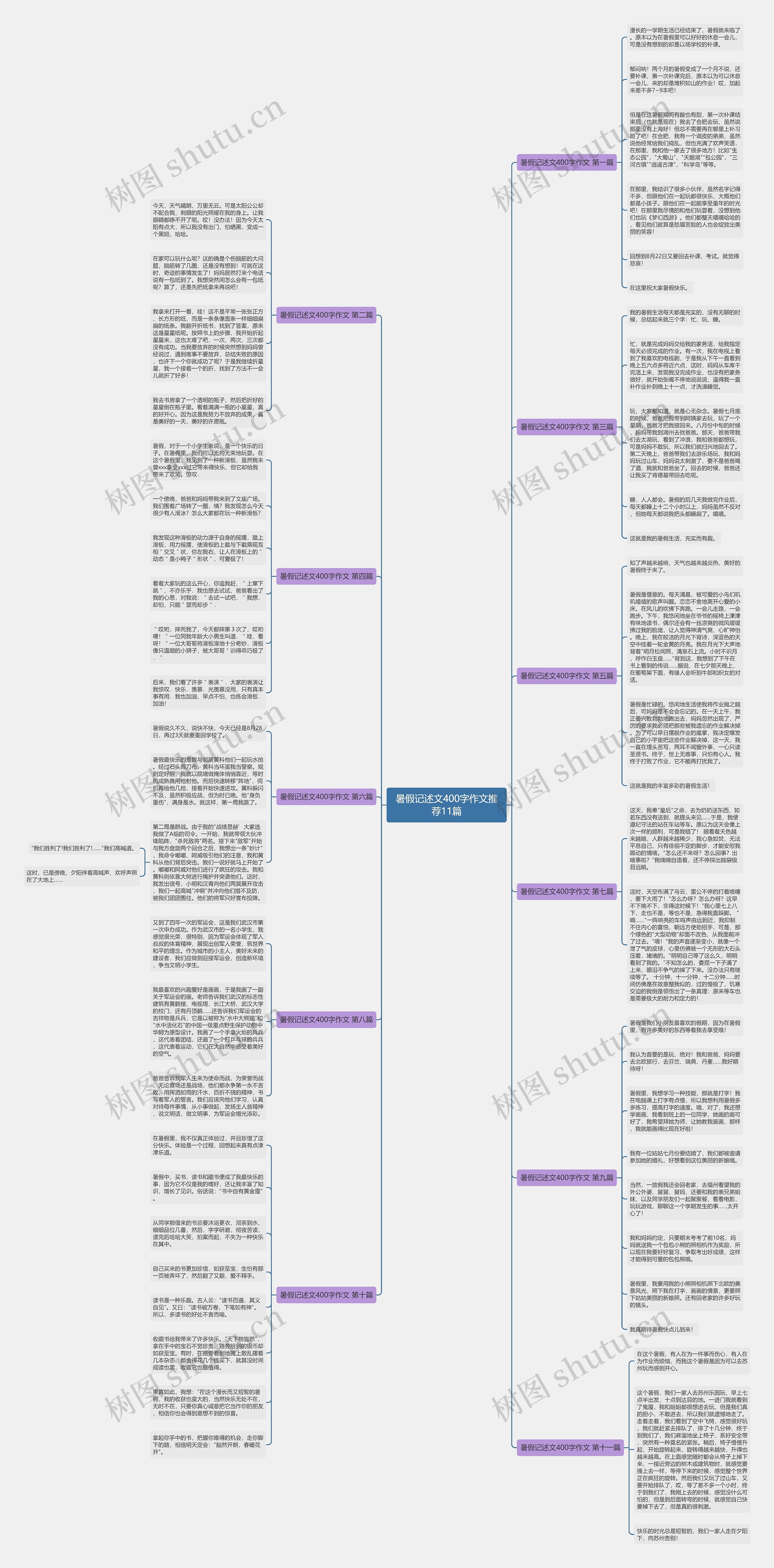 暑假记述文400字作文推荐11篇思维导图