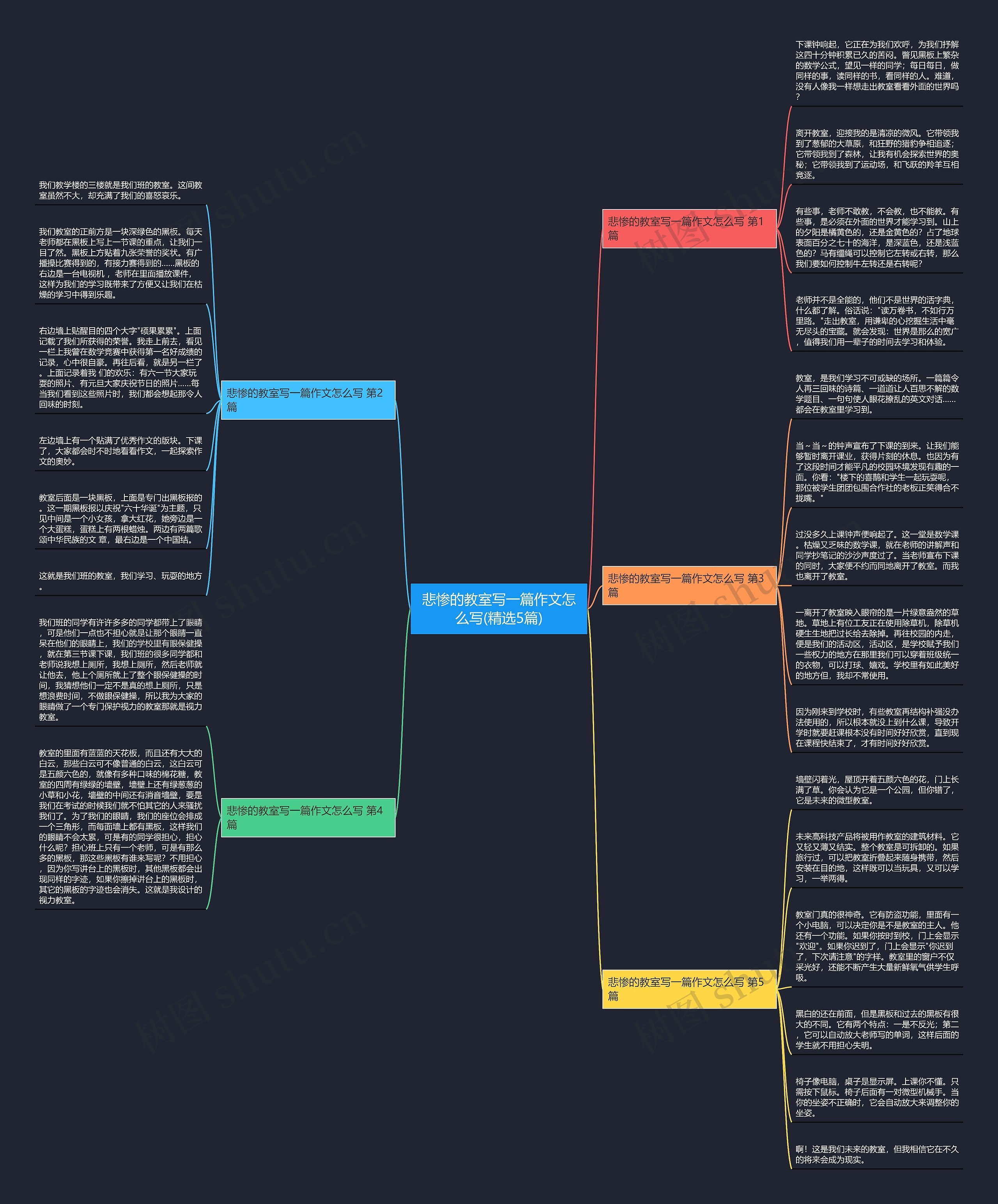 悲惨的教室写一篇作文怎么写(精选5篇) 悲惨的教室写一篇作文怎么写(精选5篇)