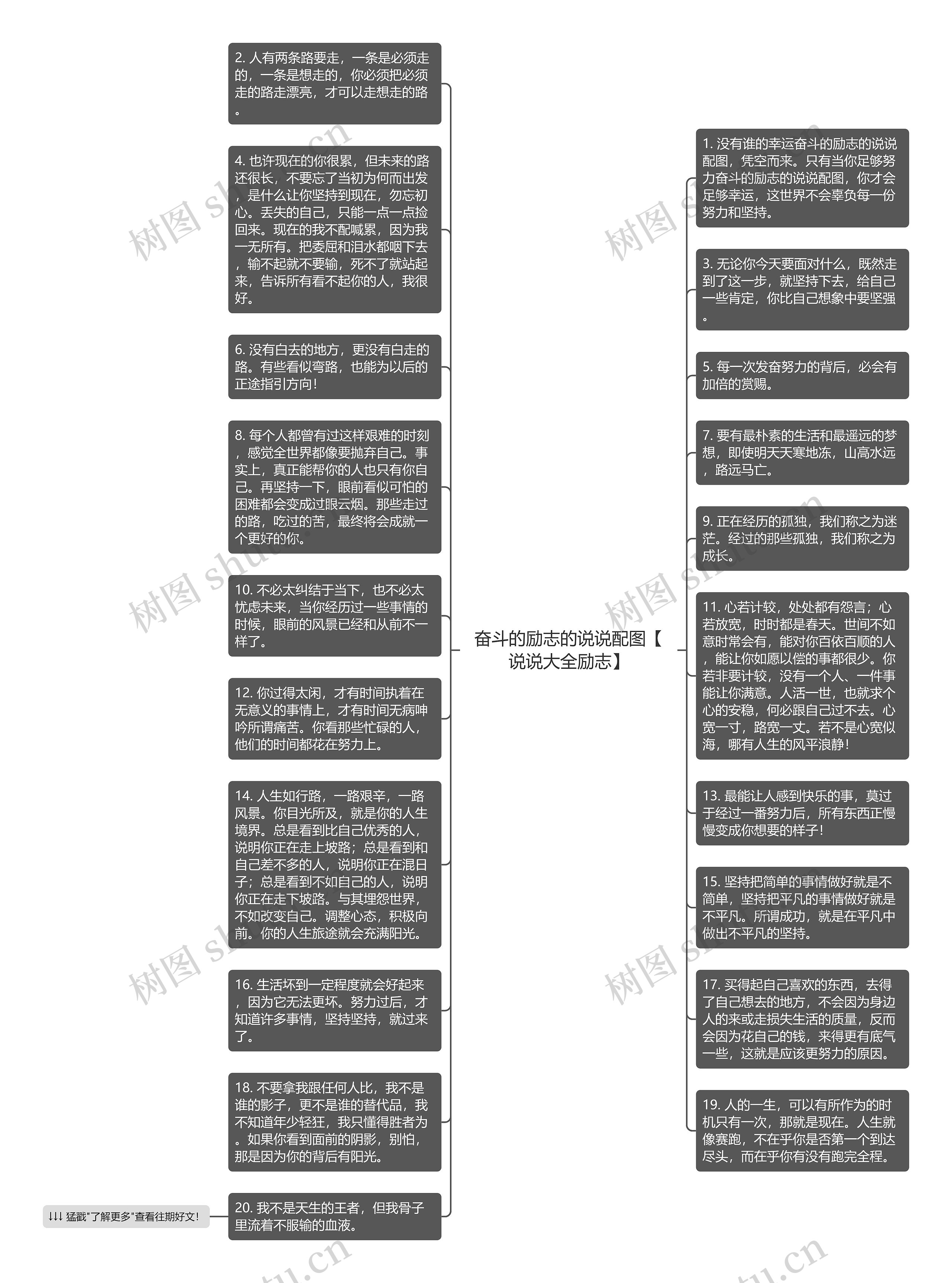 奋斗的励志的说说配图【说说大全励志】思维导图