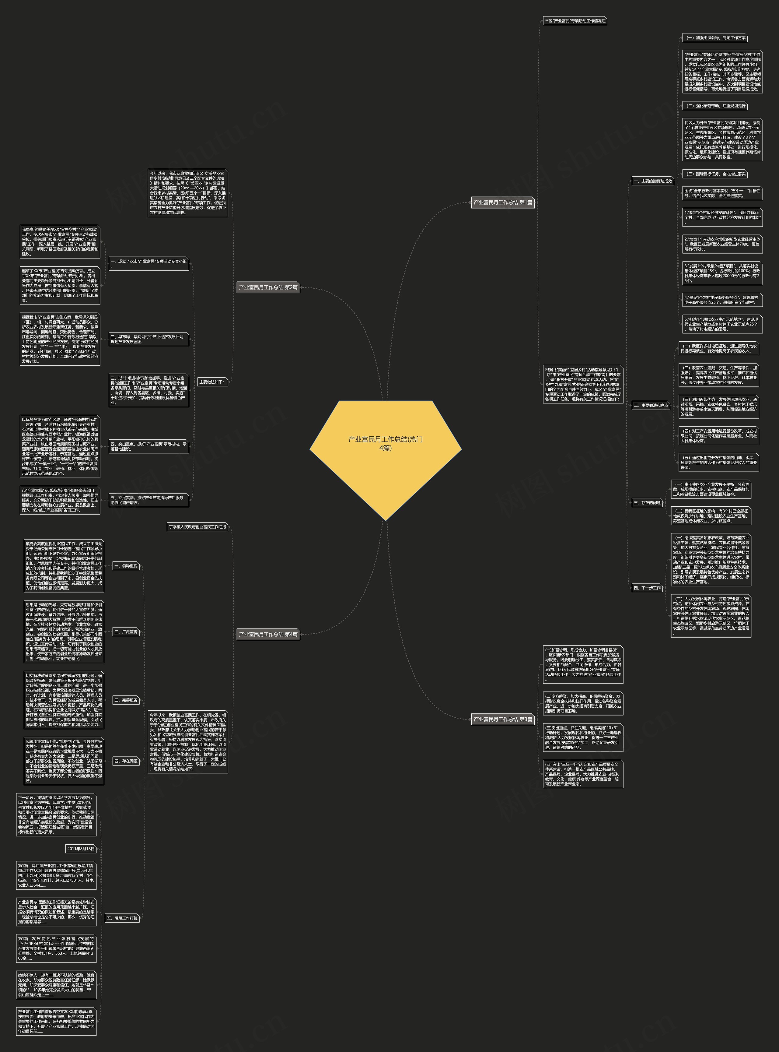 产业富民月工作总结(热门4篇)思维导图