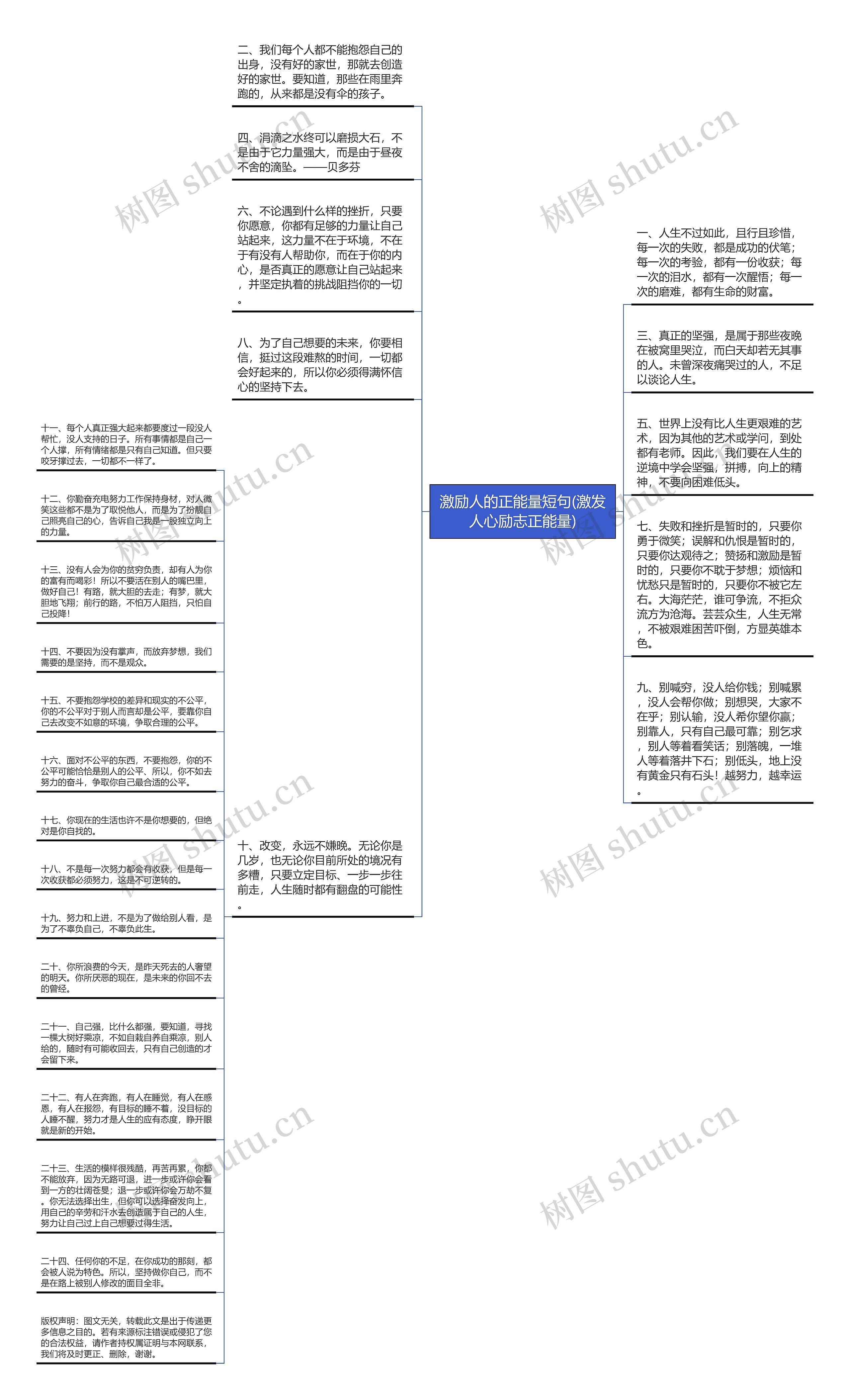 激励人的正能量短句(激发人心励志正能量)思维导图