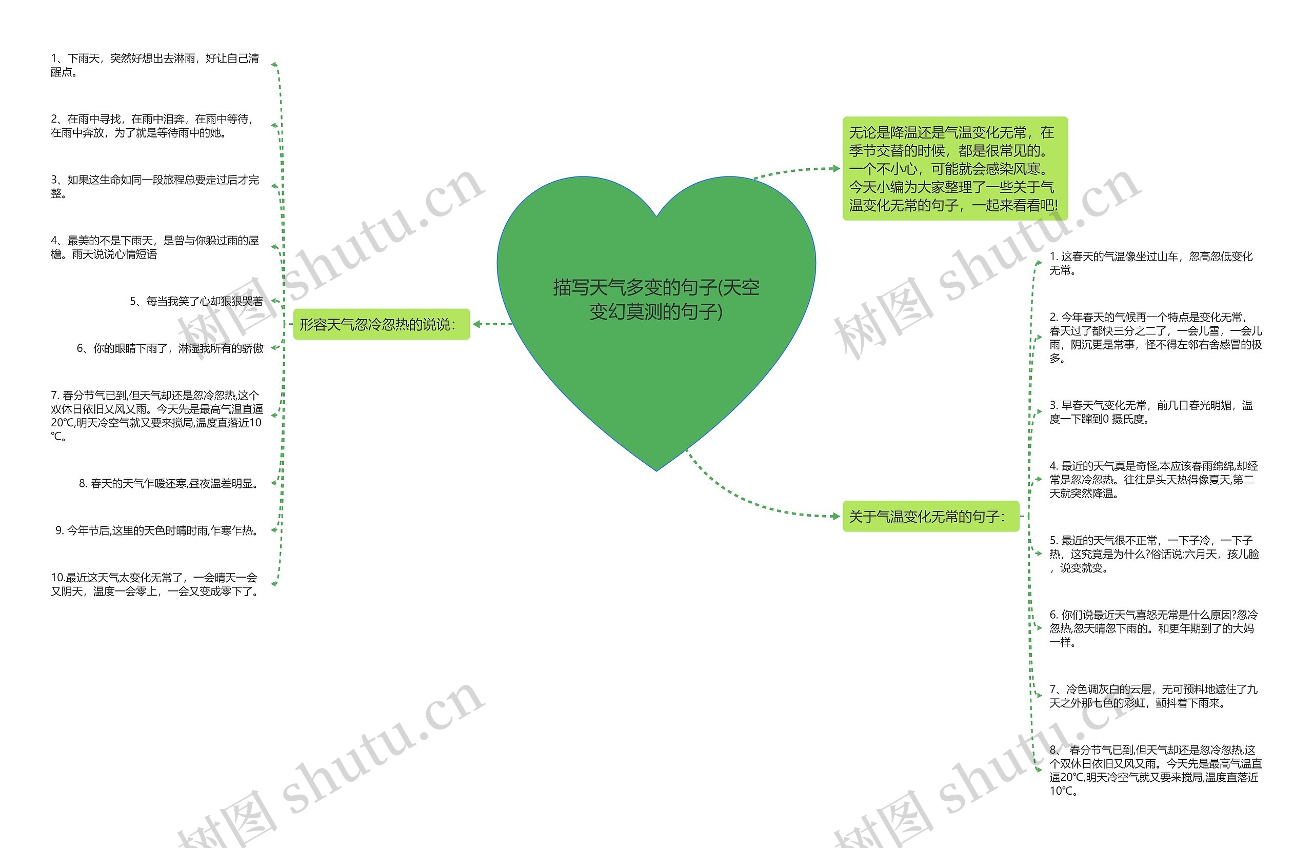 描写天气多变的句子(天空变幻莫测的句子)思维导图